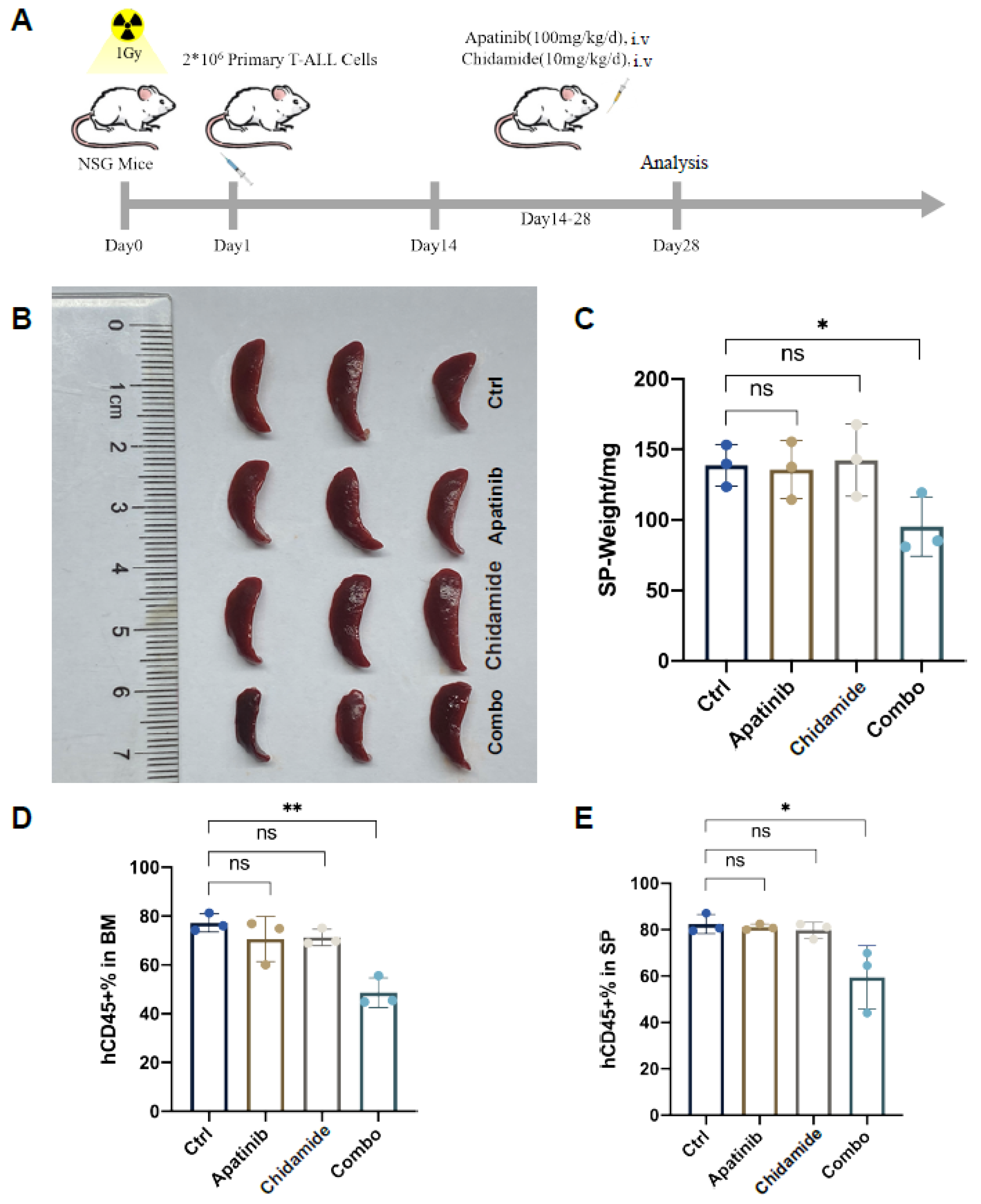 Jpm 11 00977 g006 Jpm 11 00977 g006