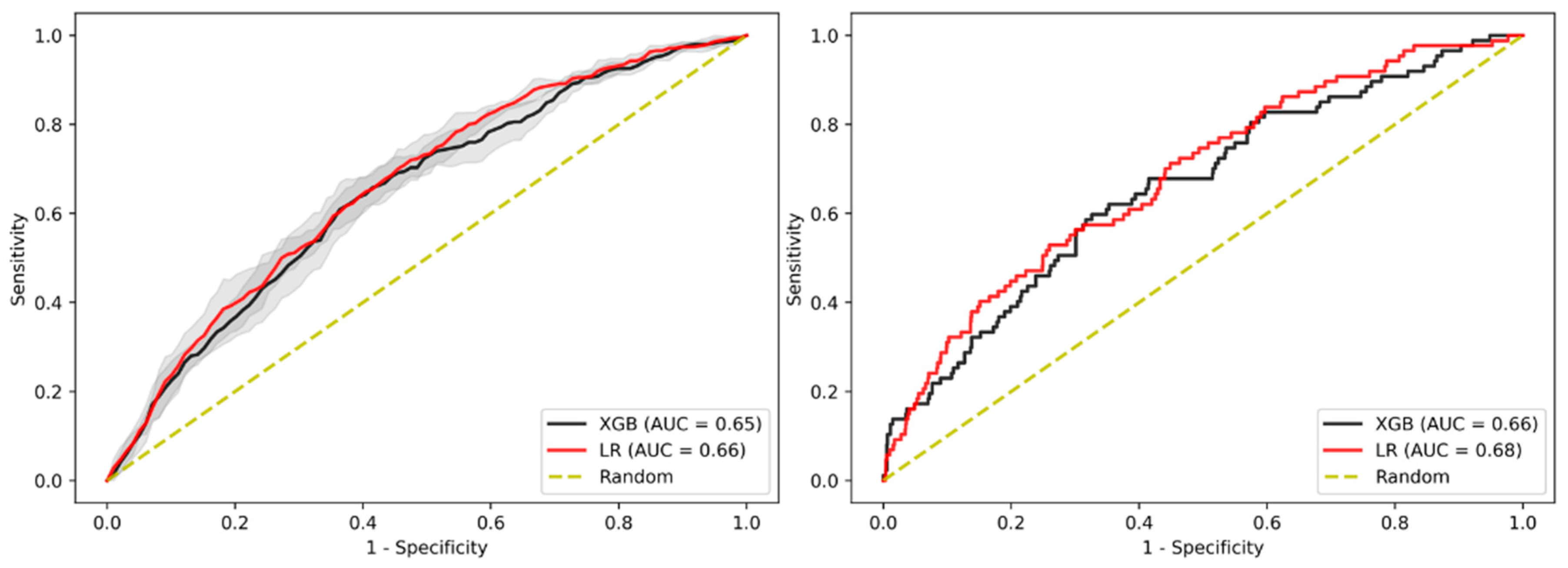 Jpm 11 00981 g002 Jpm 11 00981 g002