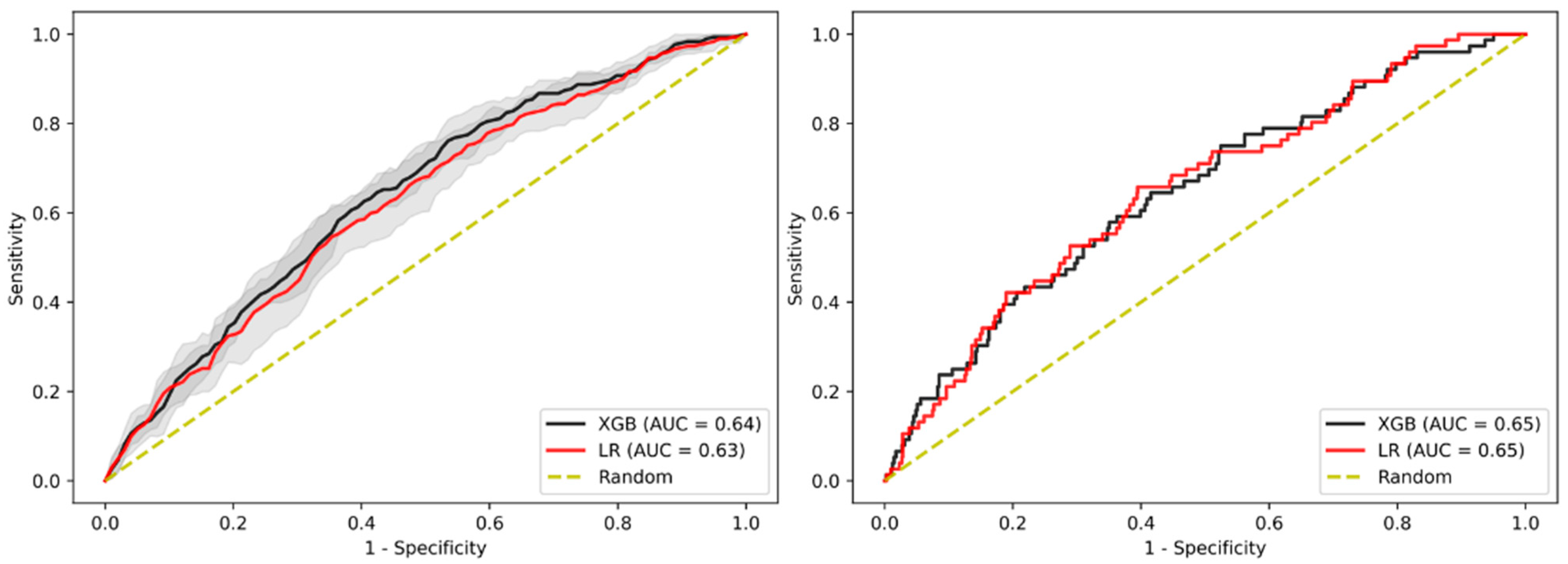Jpm 11 00981 g003 Jpm 11 00981 g003