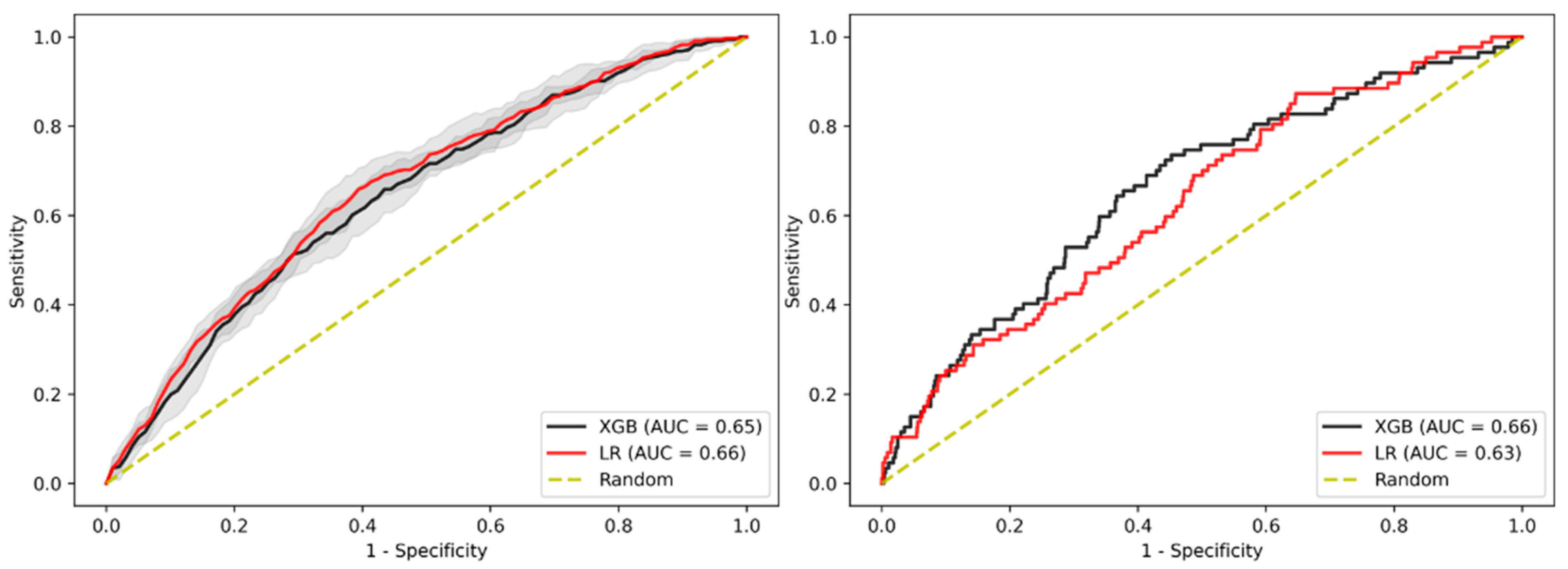 Jpm 11 00981 g004 Jpm 11 00981 g004