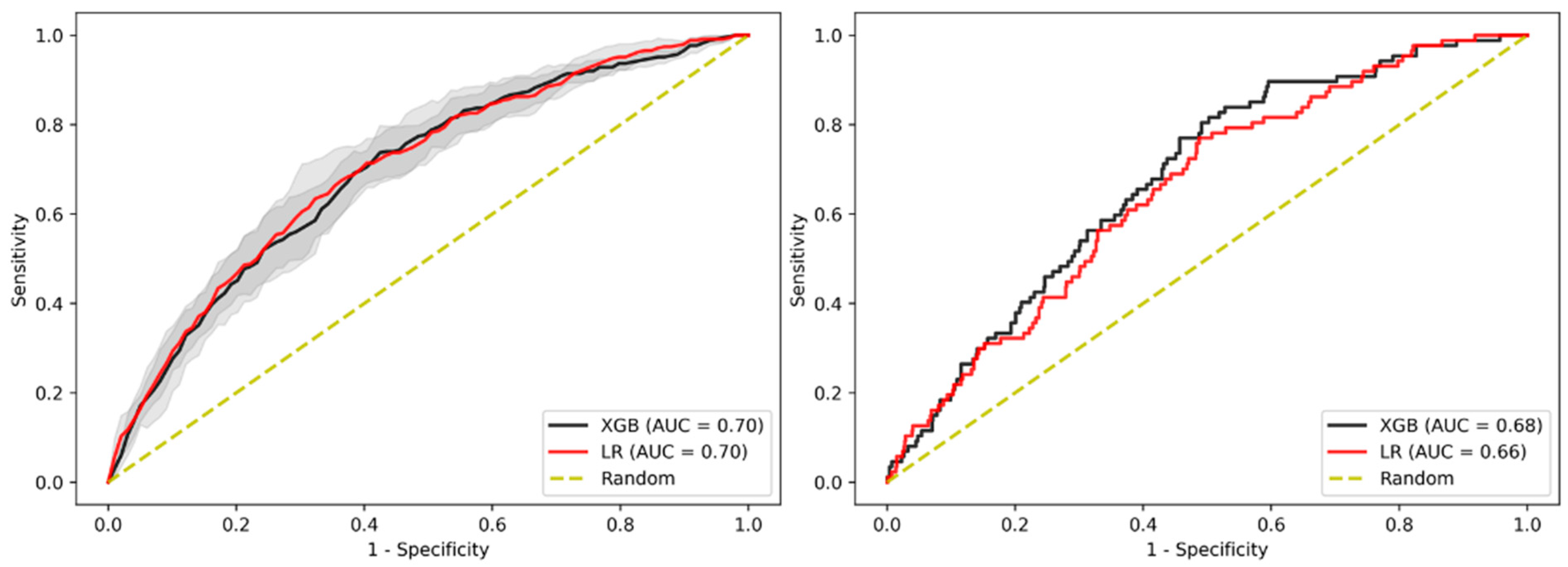 Jpm 11 00981 g006 Jpm 11 00981 g006