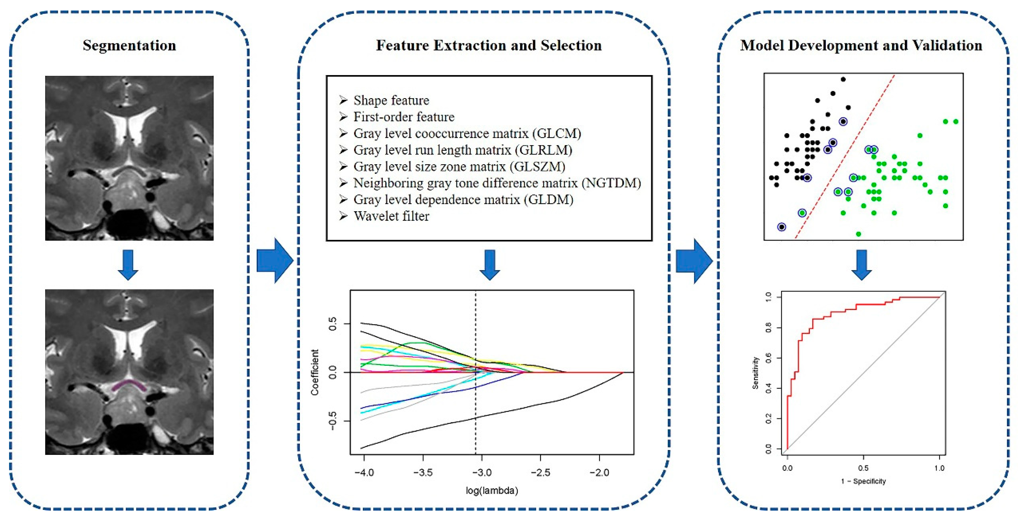 Jpm 11 00991 g001 550