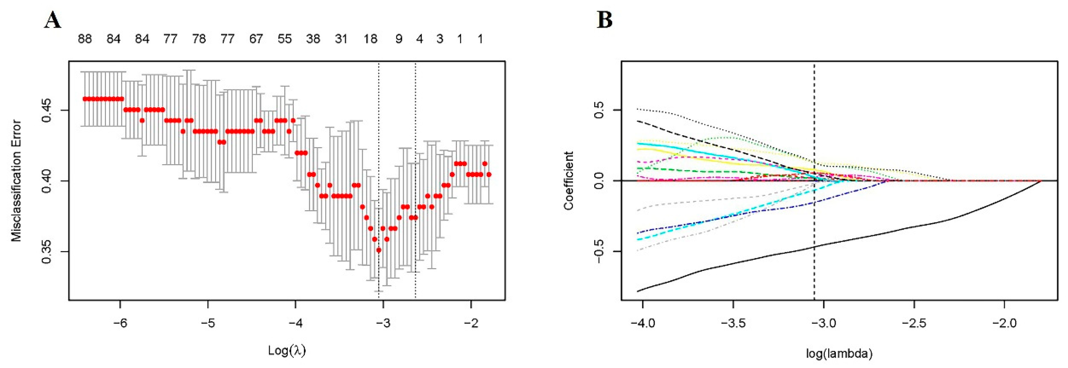 Jpm 11 00991 g002 550