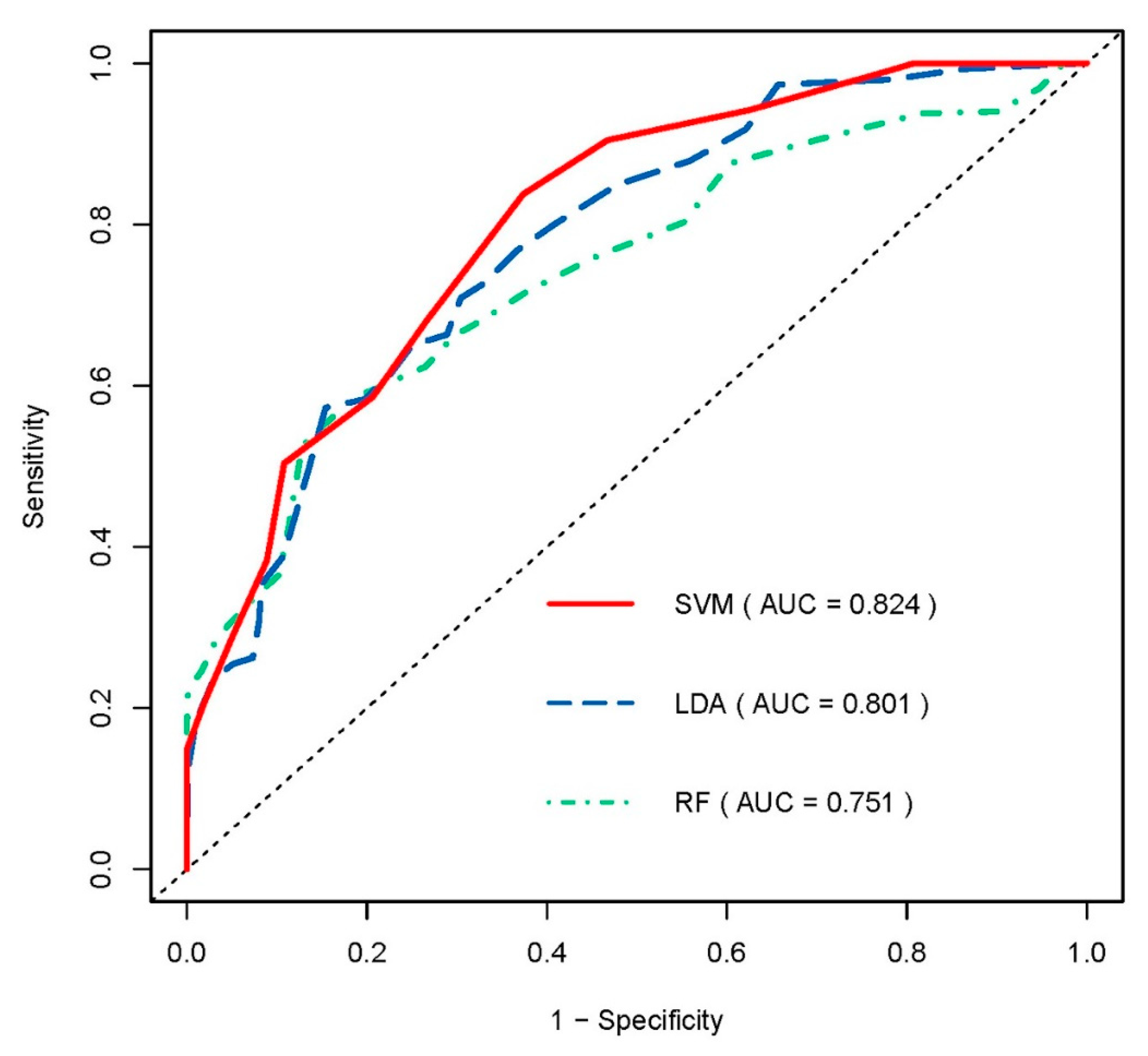 Jpm 11 00991 g003 550