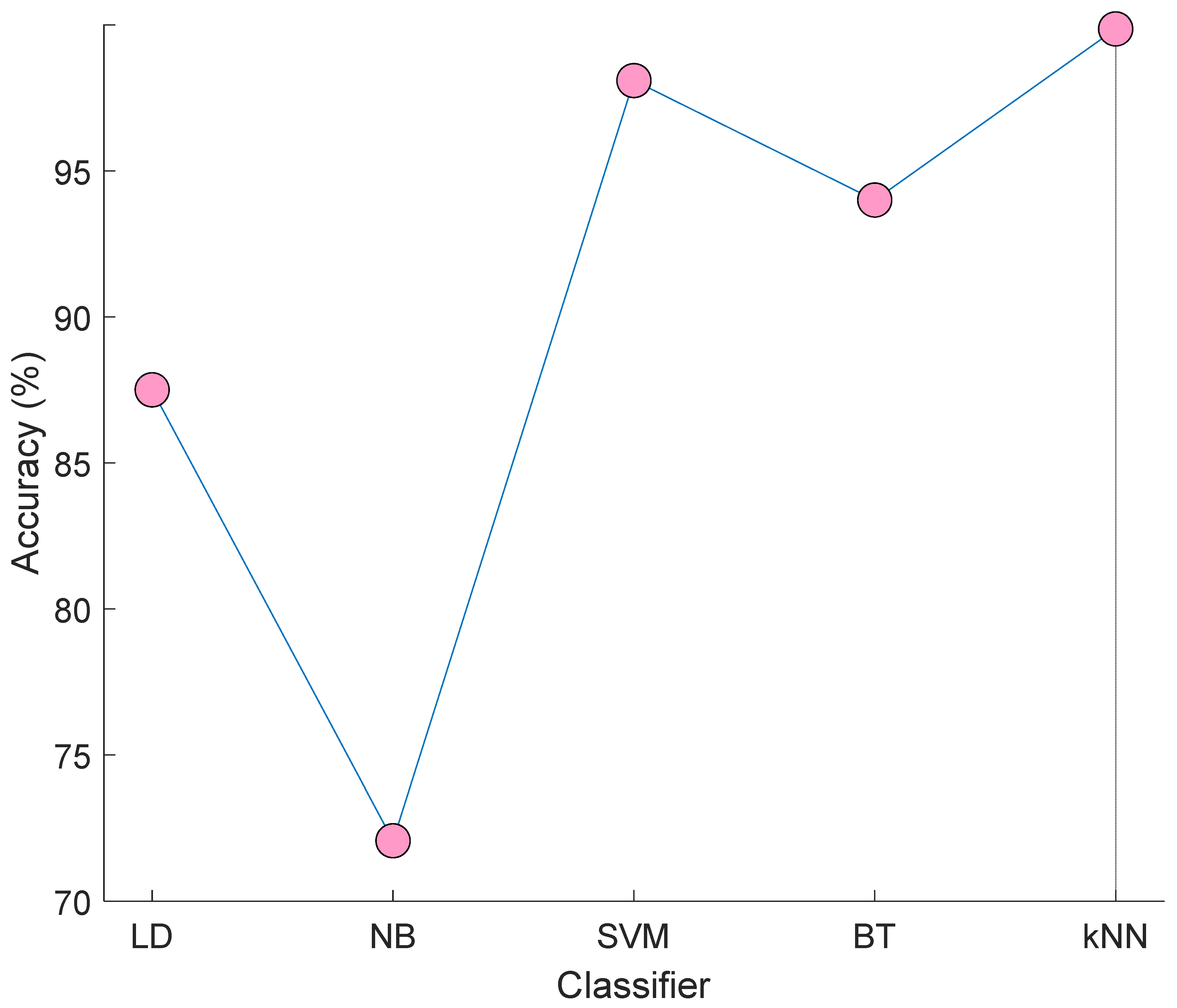 Jpm 11 01000 g005 Jpm 11 01000 g005