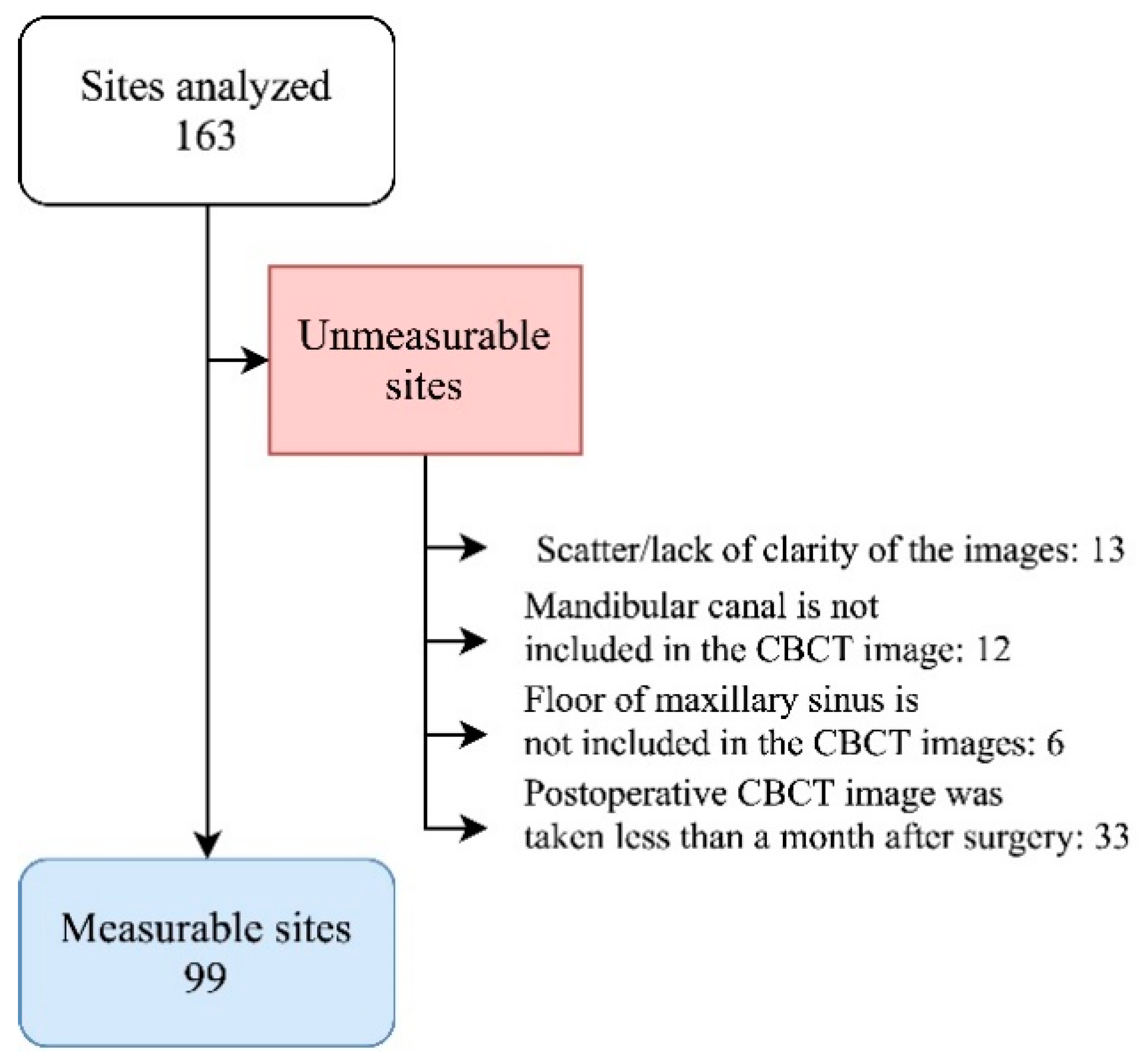 Jpm 11 01011 g001 550