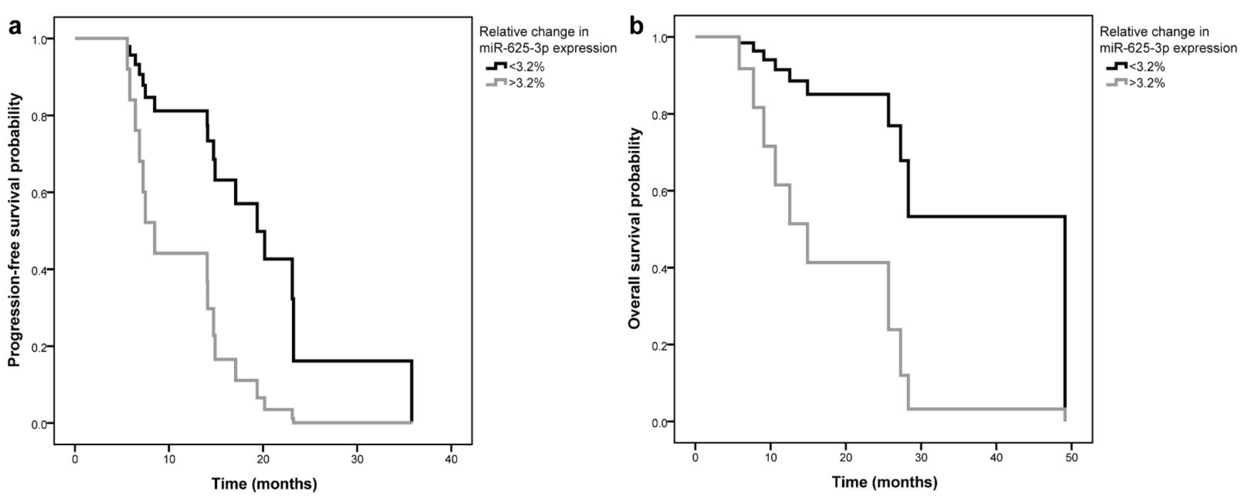 Jpm 11 01014 g001 Jpm 11 01014 g001