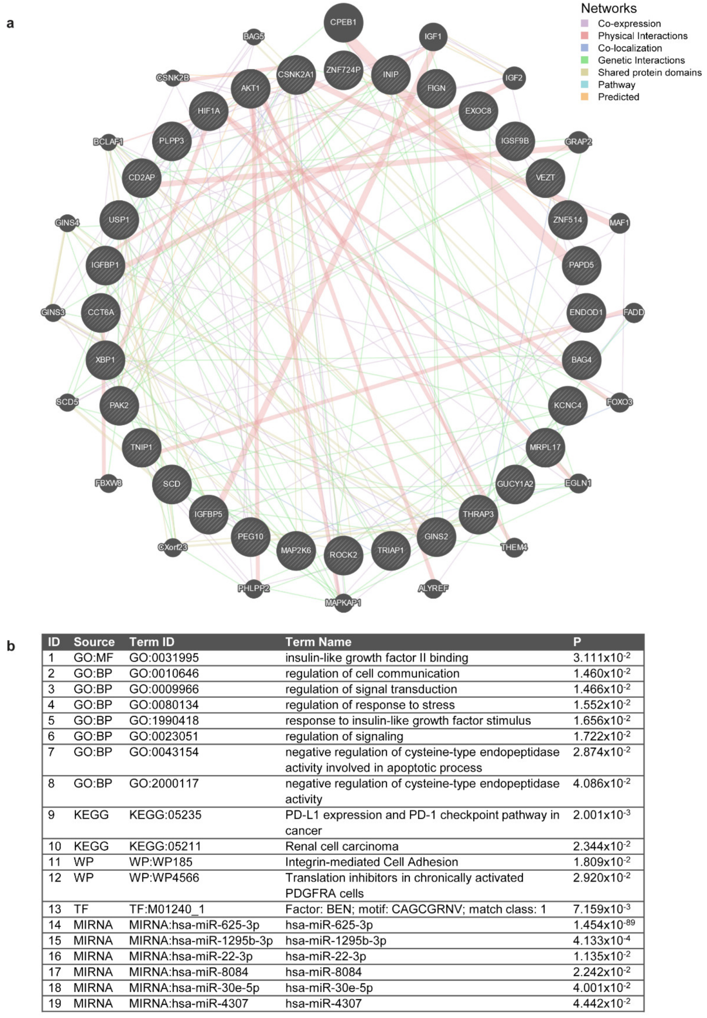 Jpm 11 01014 g002 Jpm 11 01014 g002