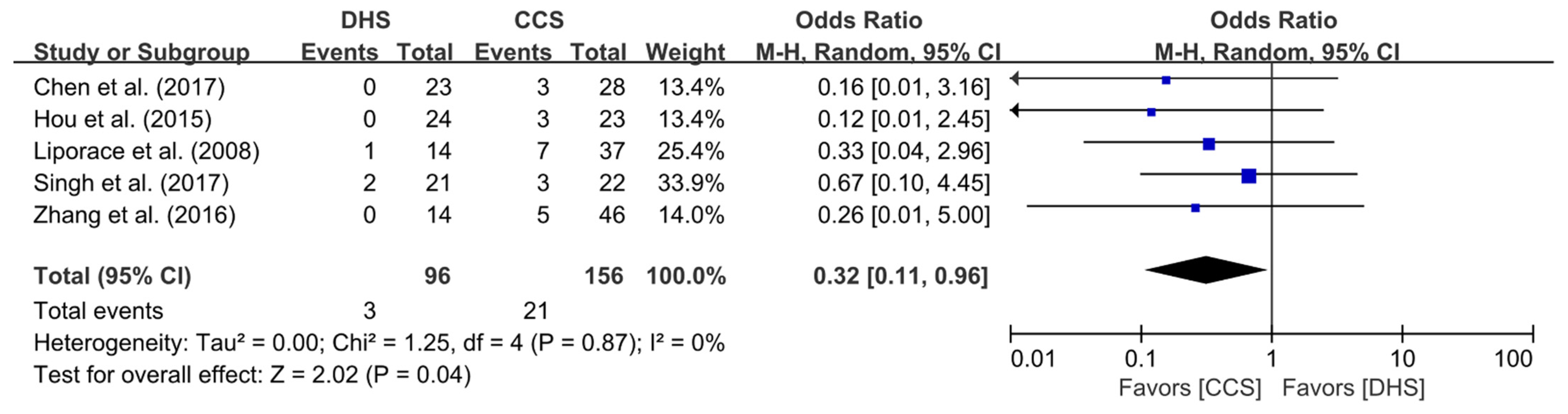 Jpm 11 01017 g002 Jpm 11 01017 g002