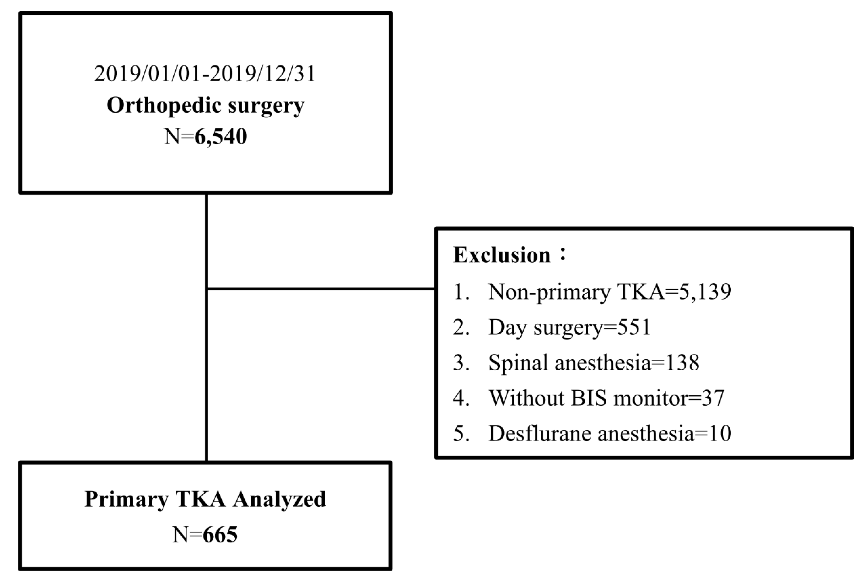 Jpm 11 01018 g001 Jpm 11 01018 g001