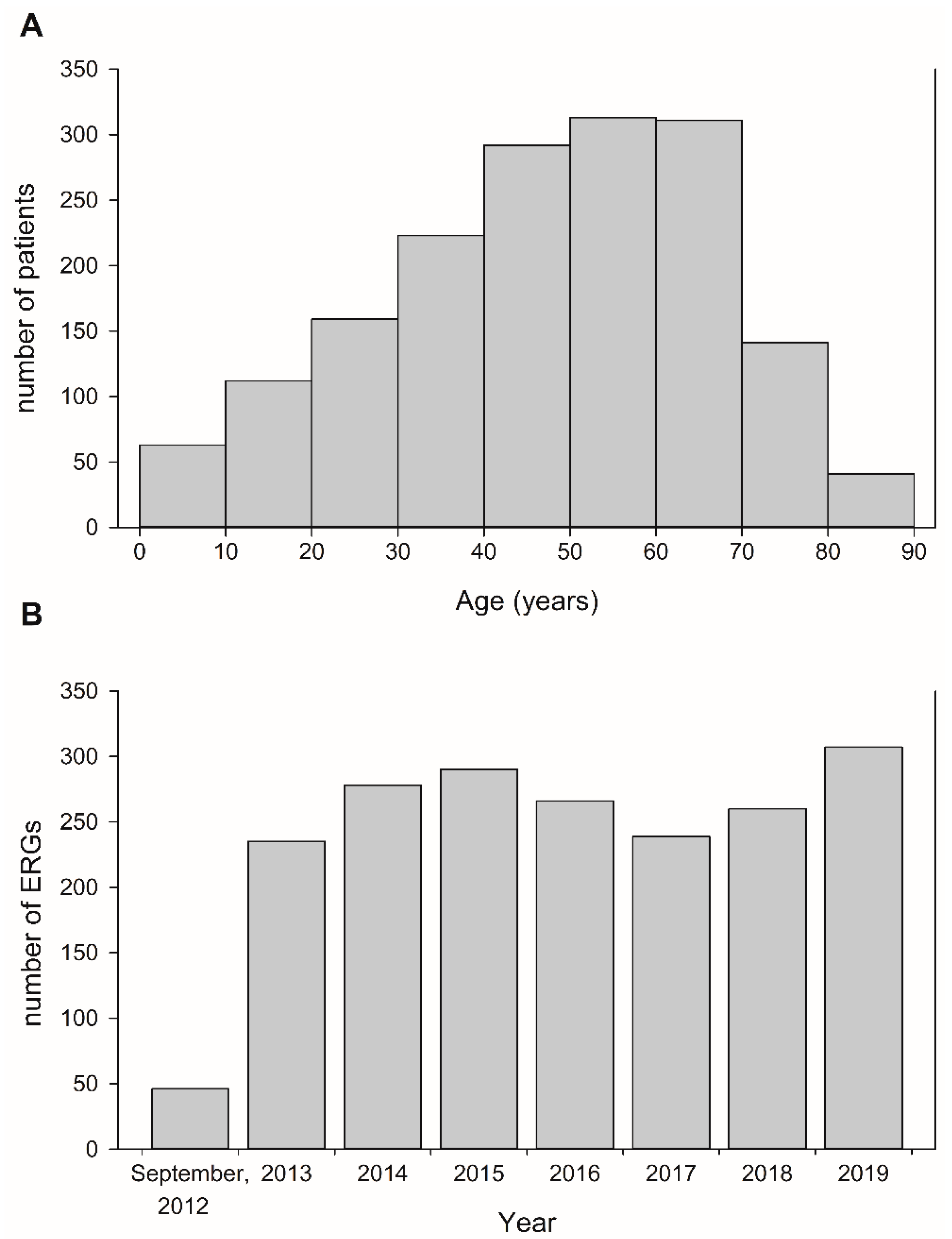 Jpm 11 01022 g001 Jpm 11 01022 g001