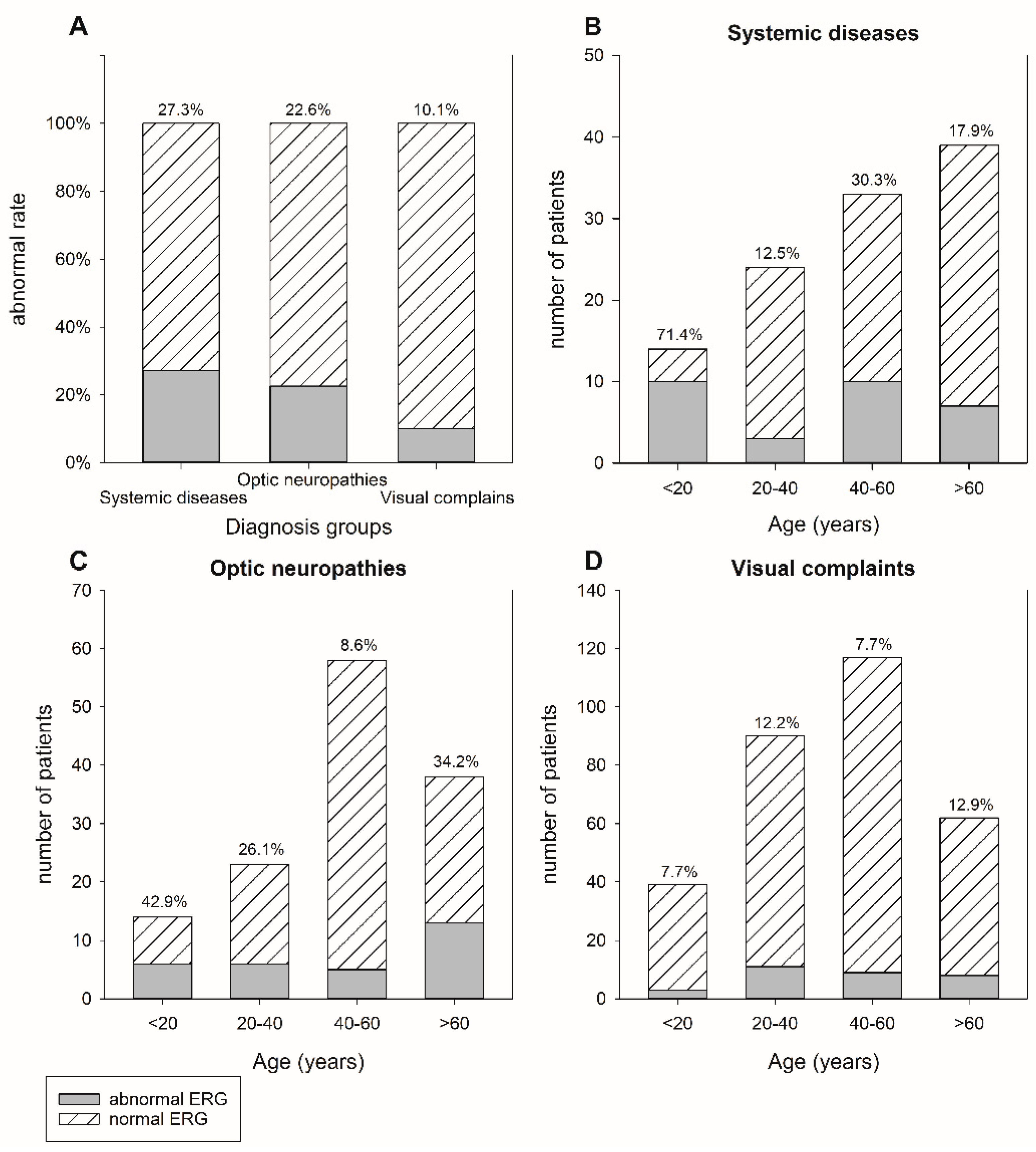 Jpm 11 01022 g003 Jpm 11 01022 g003