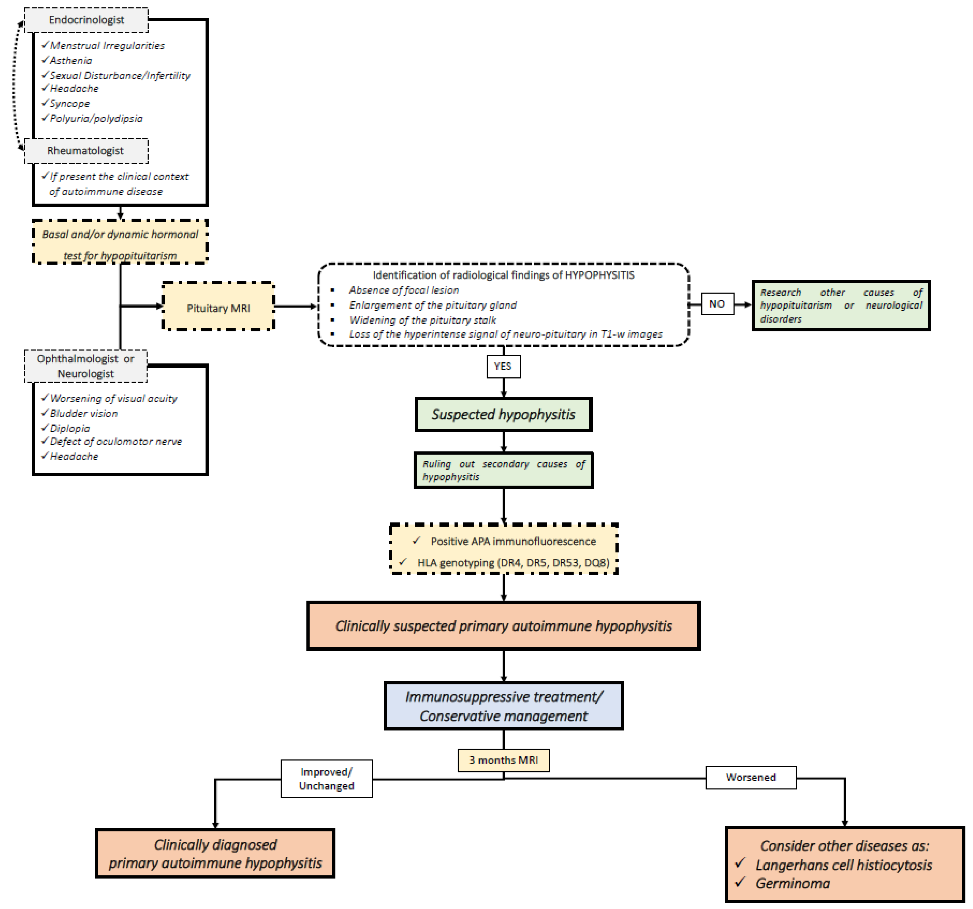 Jpm 11 01026 g001 Jpm 11 01026 g001
