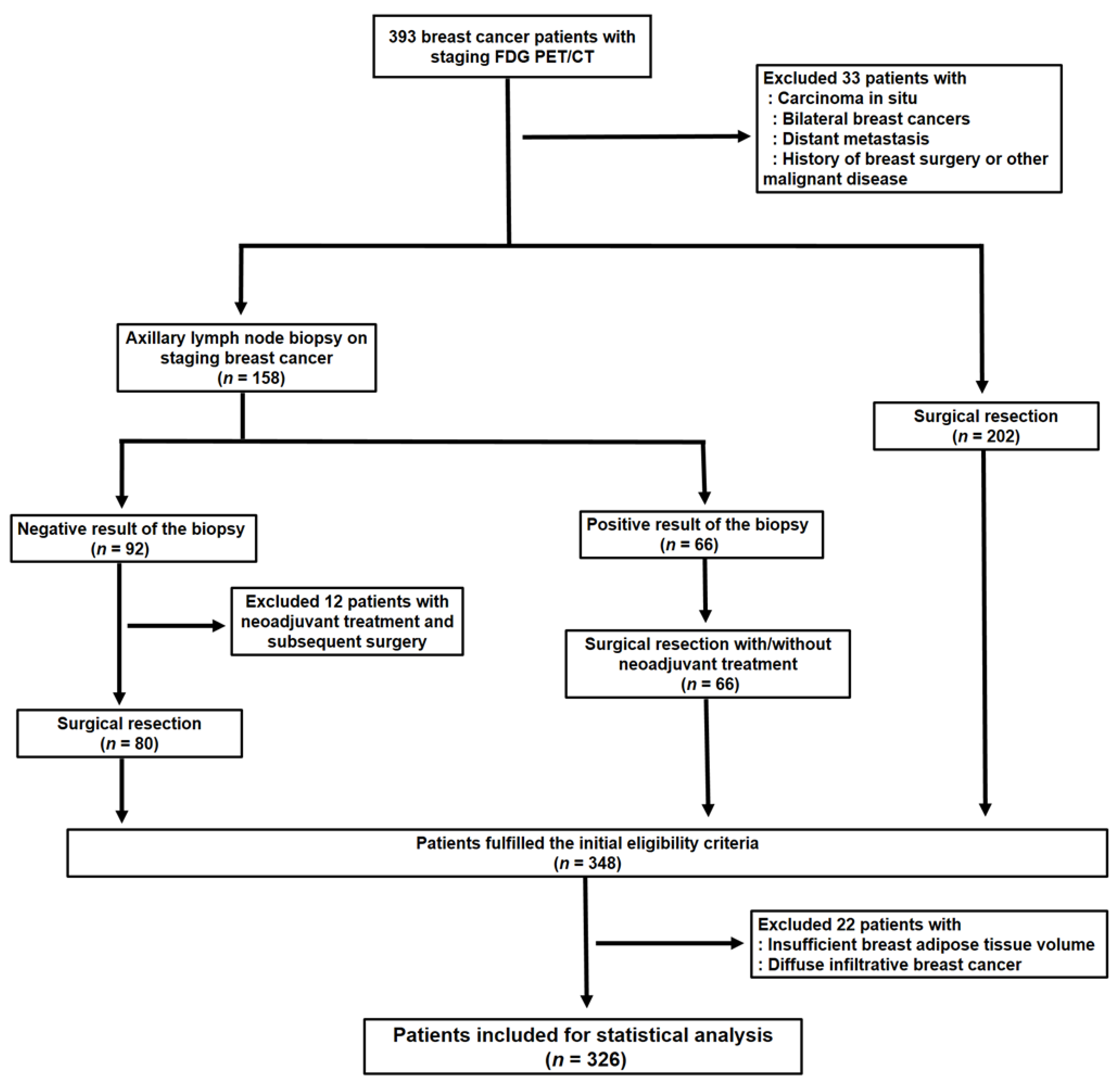 Jpm 11 01029 g001 550