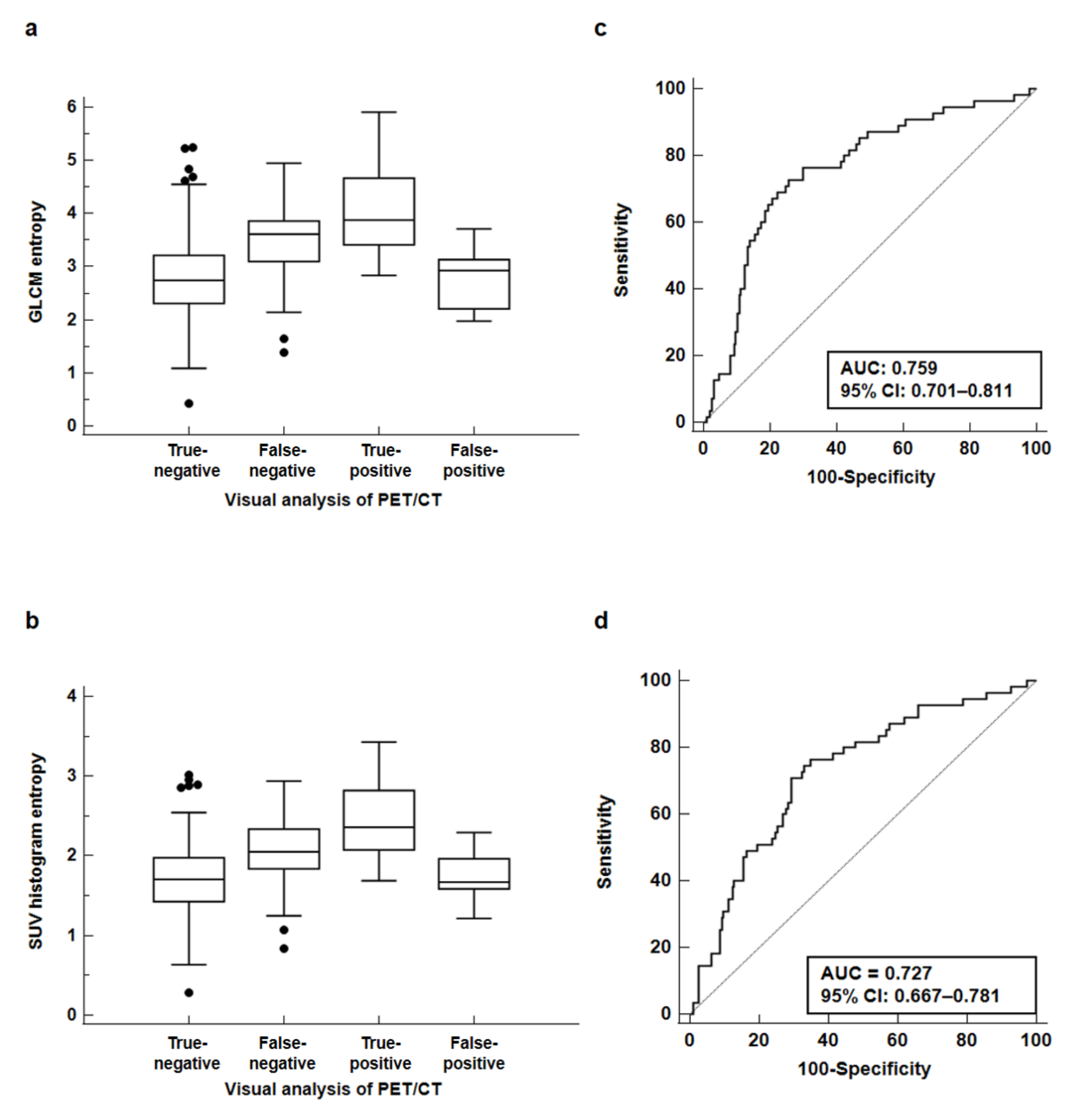 Jpm 11 01029 g005 550