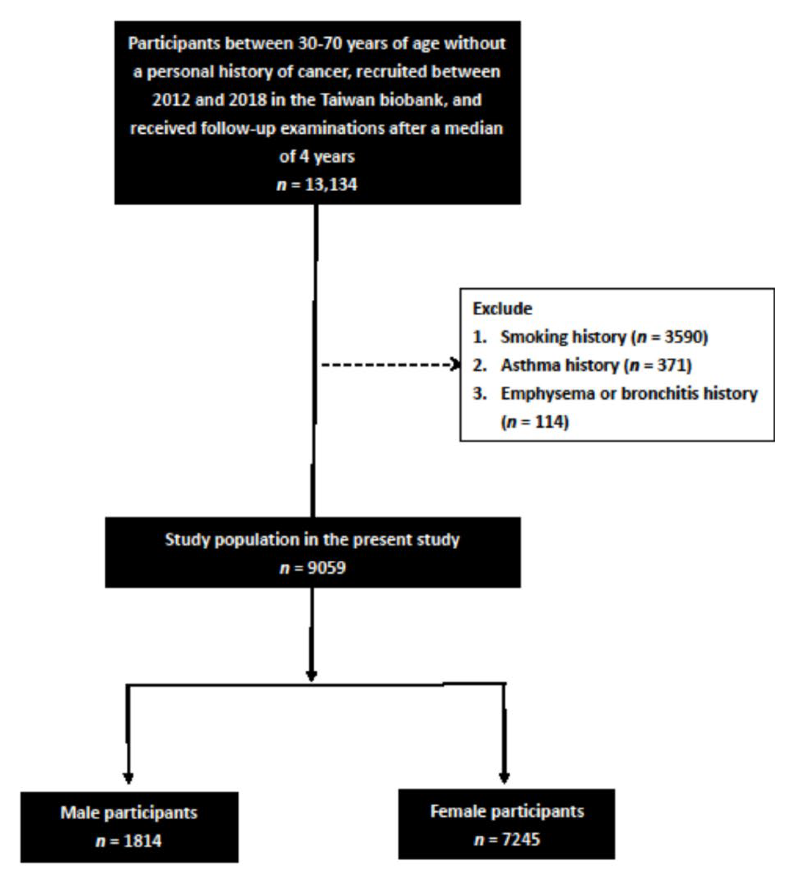 Jpm 11 01033 g001
