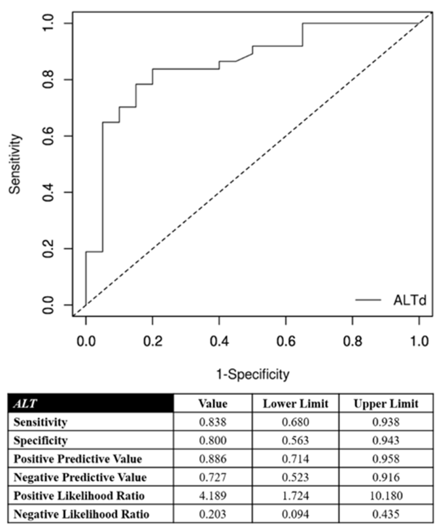 Jpm 11 01041 g003 550