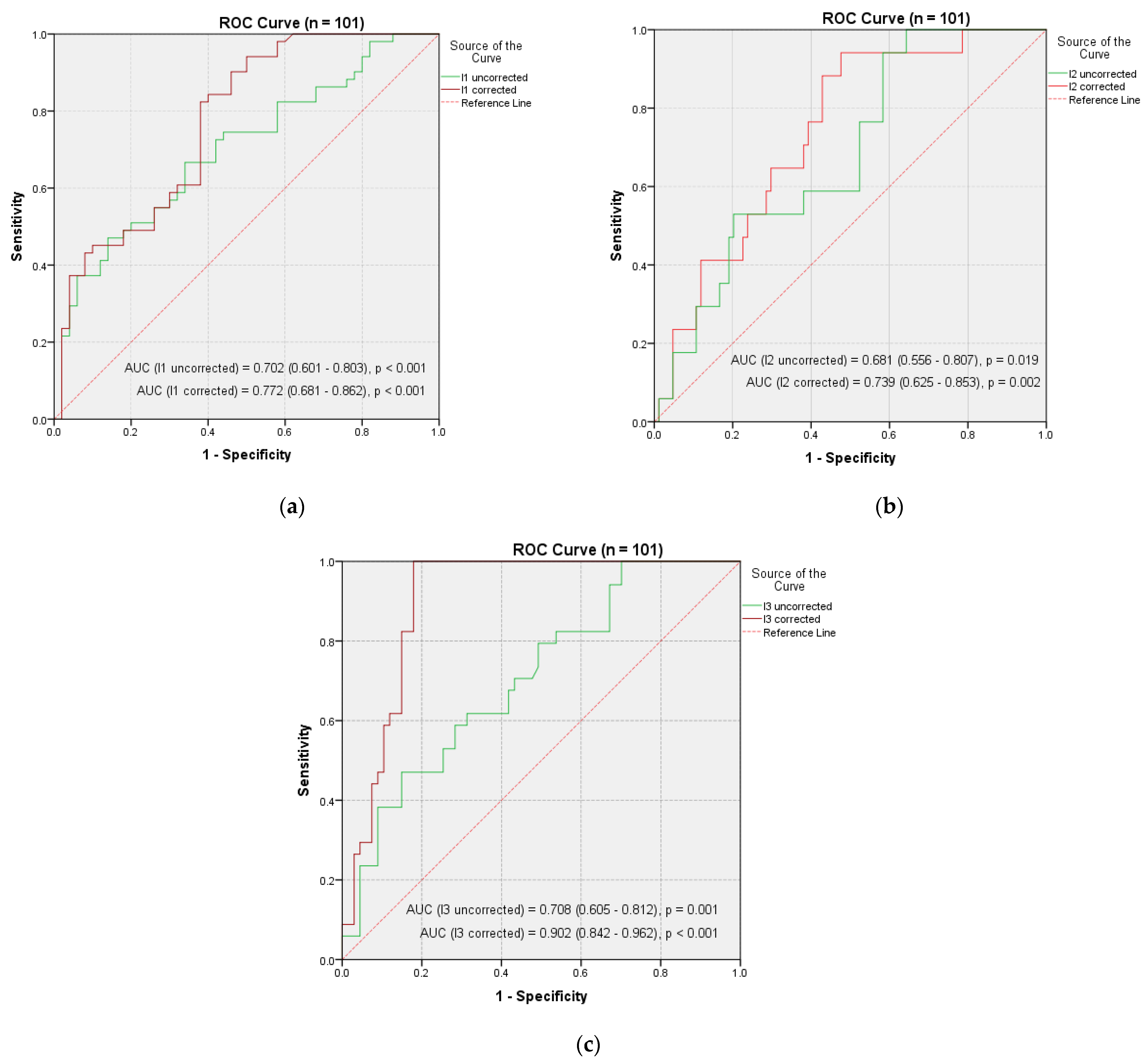 Jpm 11 01042 g006 Jpm 11 01042 g006