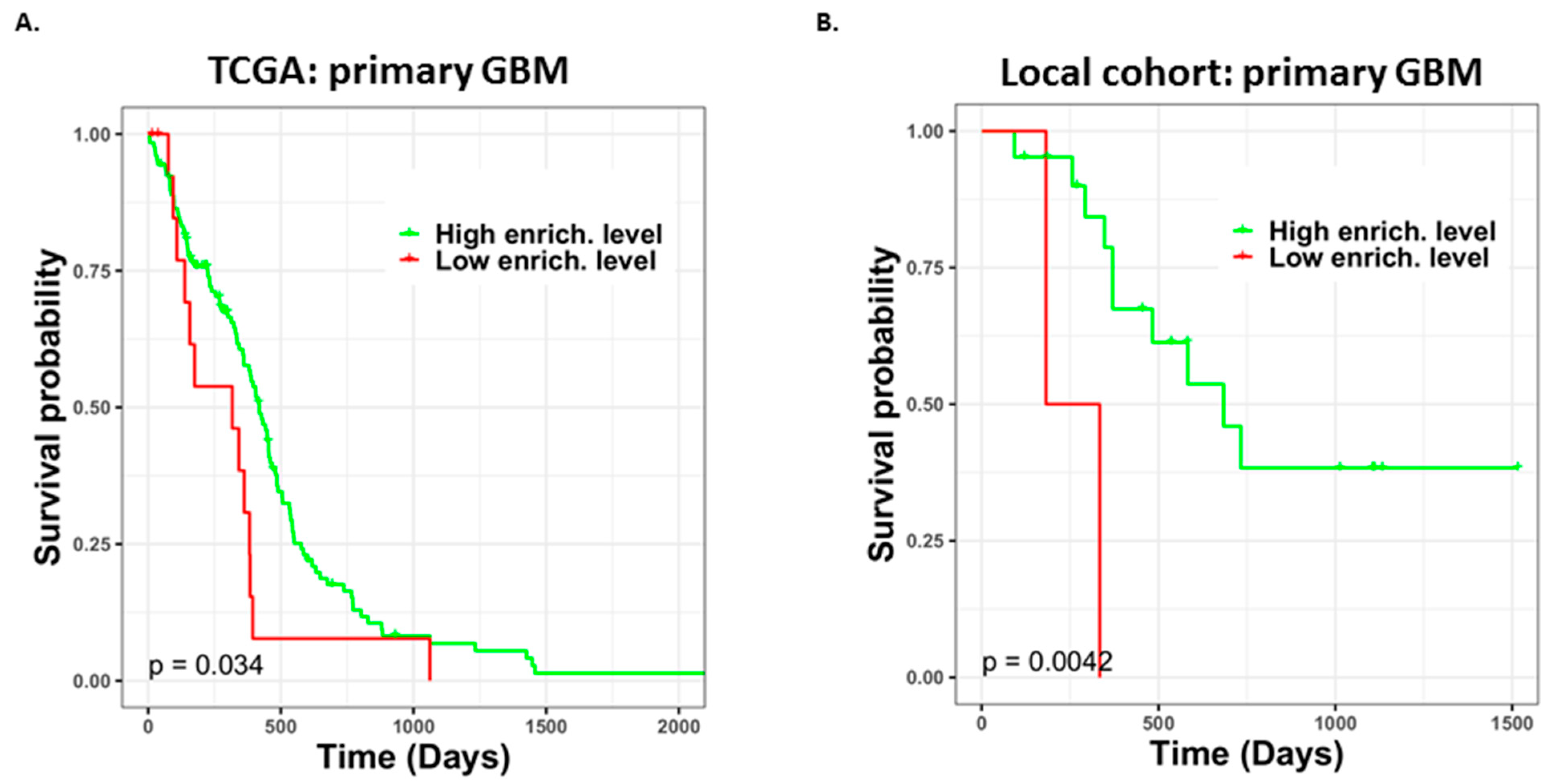 Jpm 11 01047 g007 550