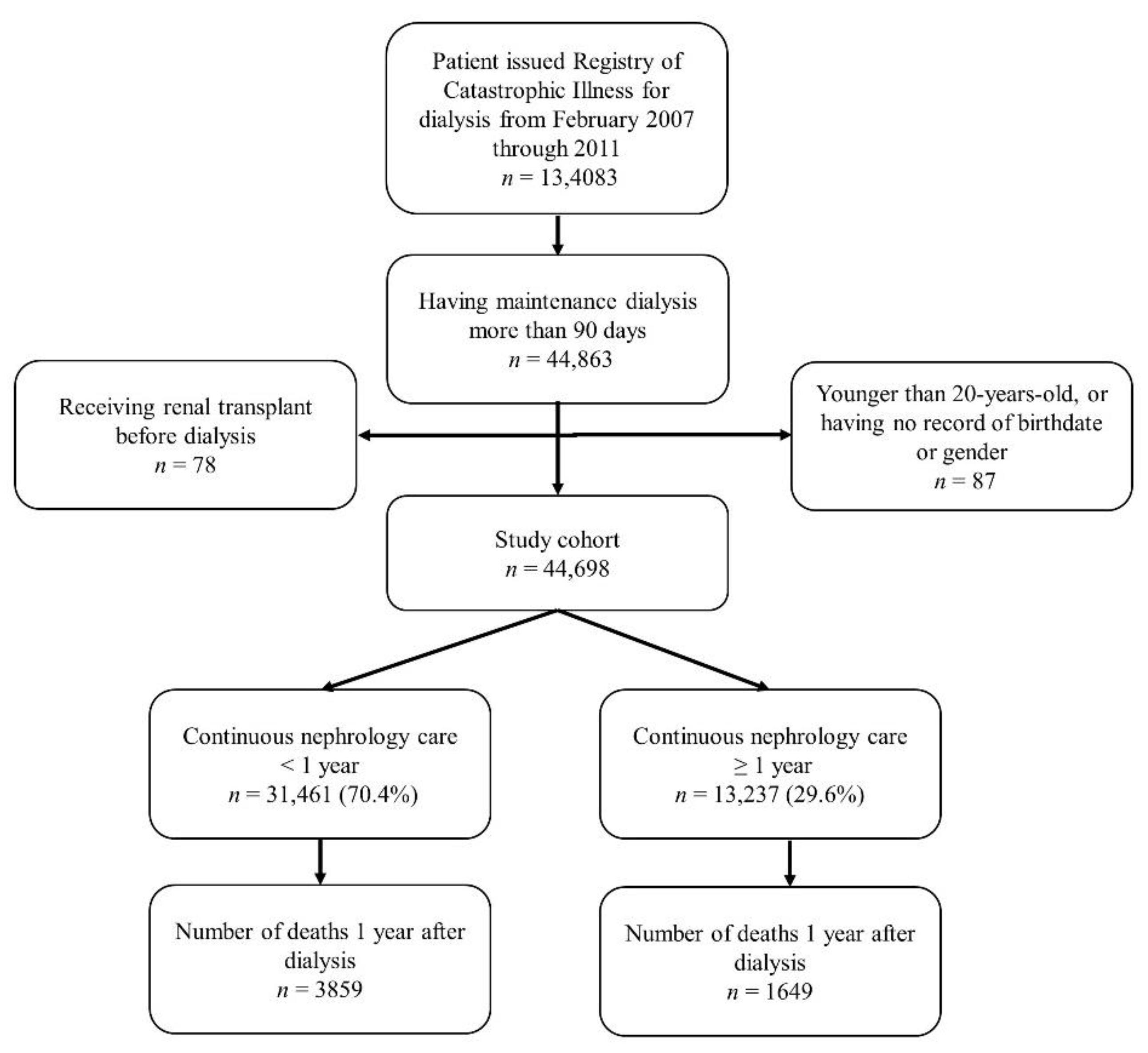 Jpm 11 01071 g001 550