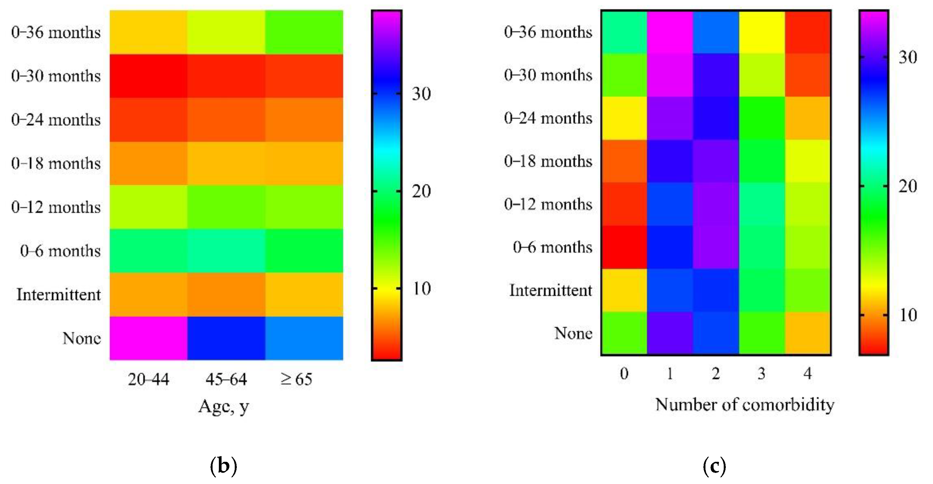 Jpm 11 01071 g002b 550