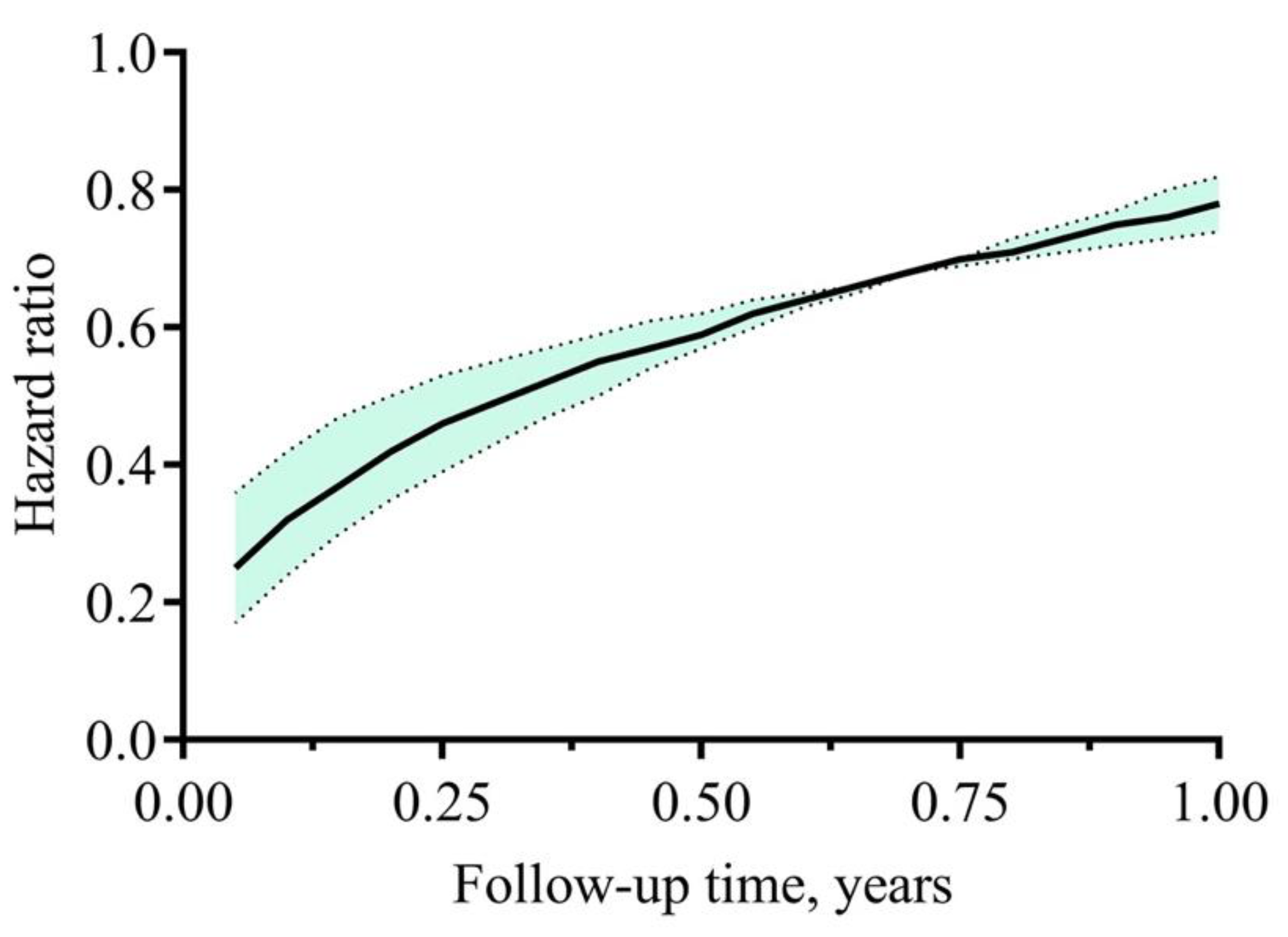 Jpm 11 01071 g004 550