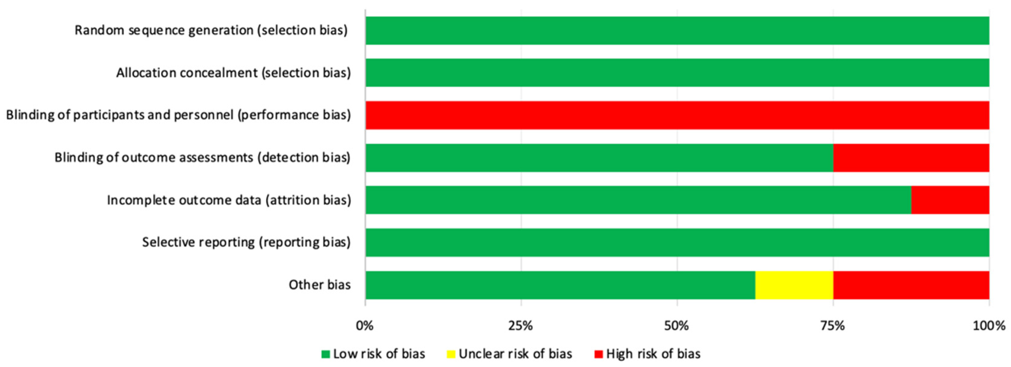 Jpm 11 01074 g003 550