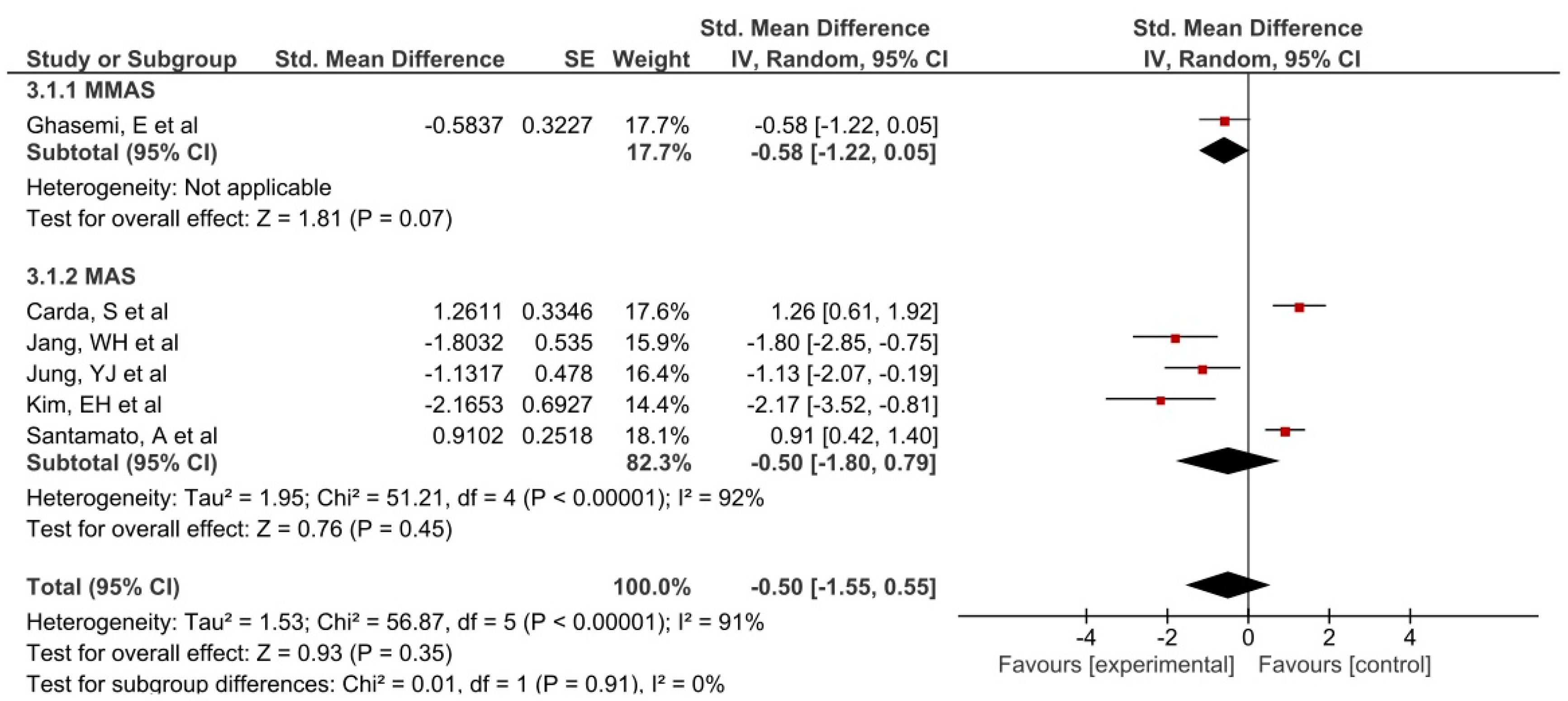 Jpm 11 01074 g004 550