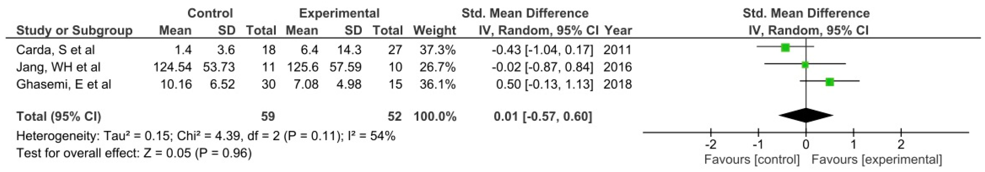 Jpm 11 01074 g005 550