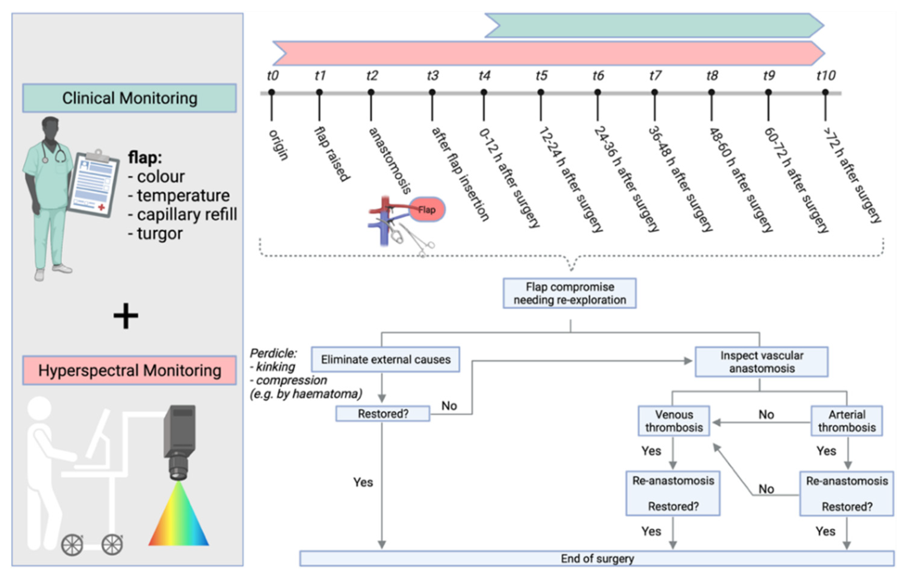 Jpm 11 01101 g001 550