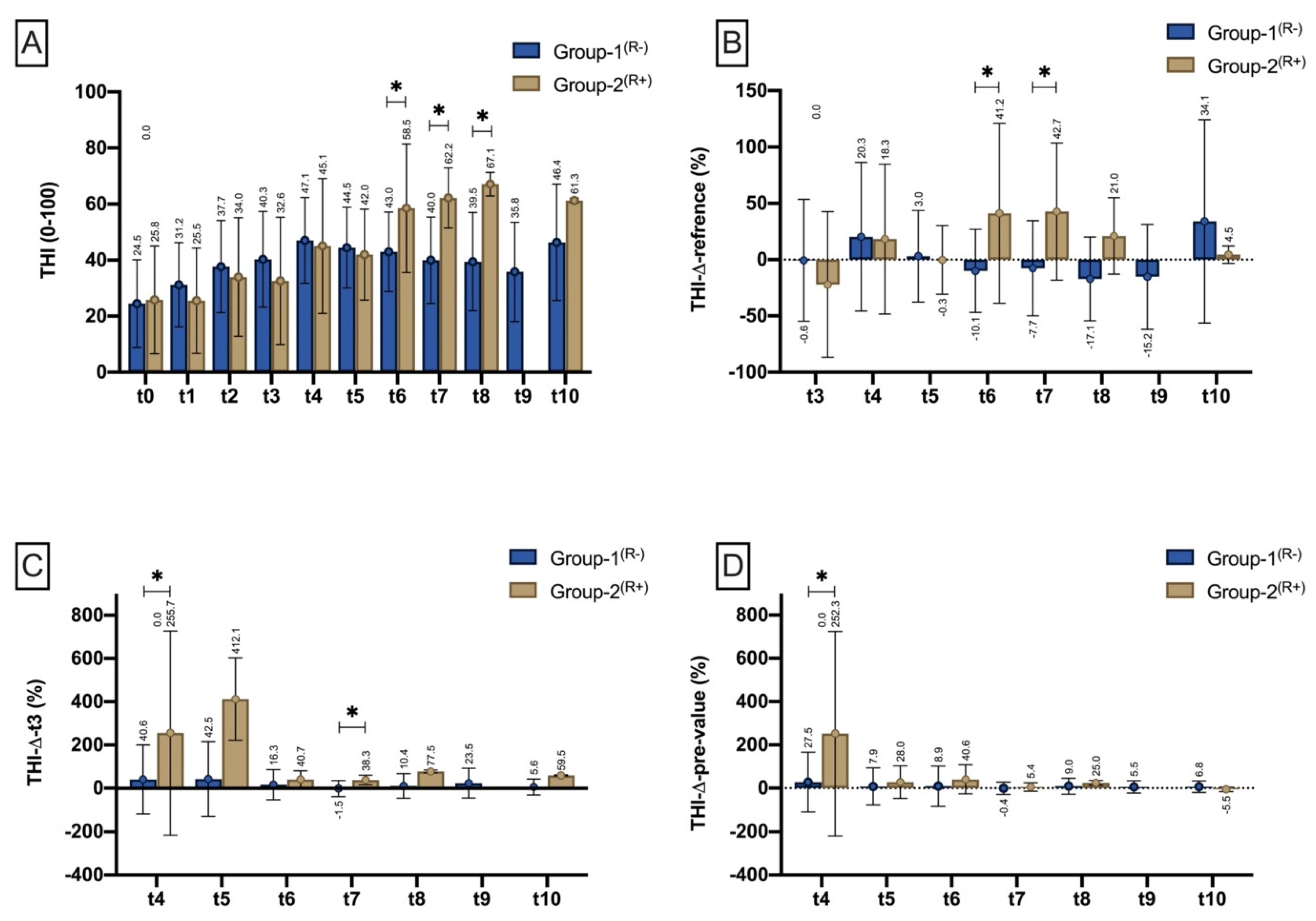 Jpm 11 01101 g006 550