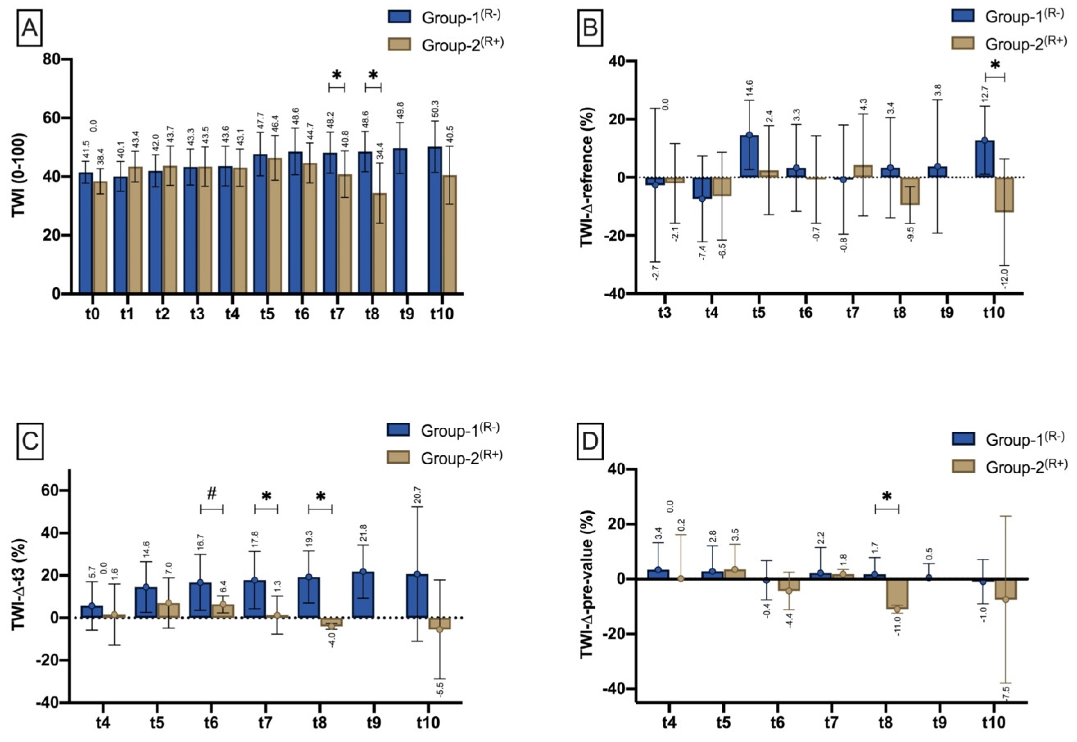 Jpm 11 01101 g007 550
