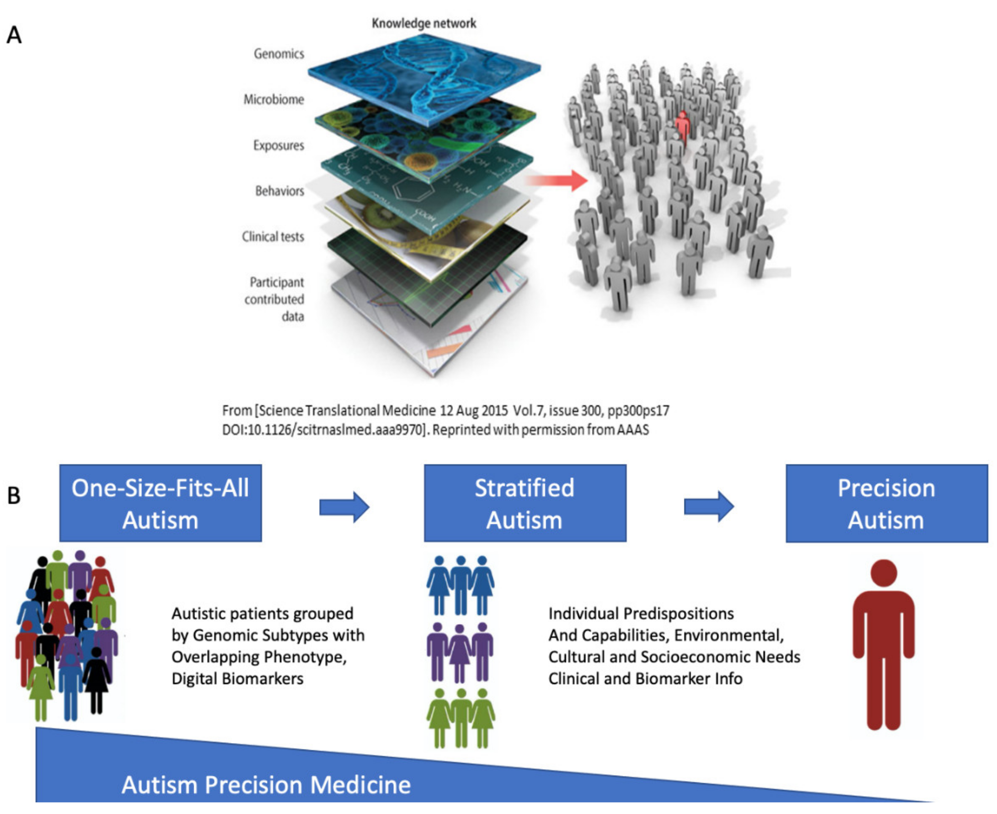 Jpm 11 01119 g001 Jpm 11 01119 g001
