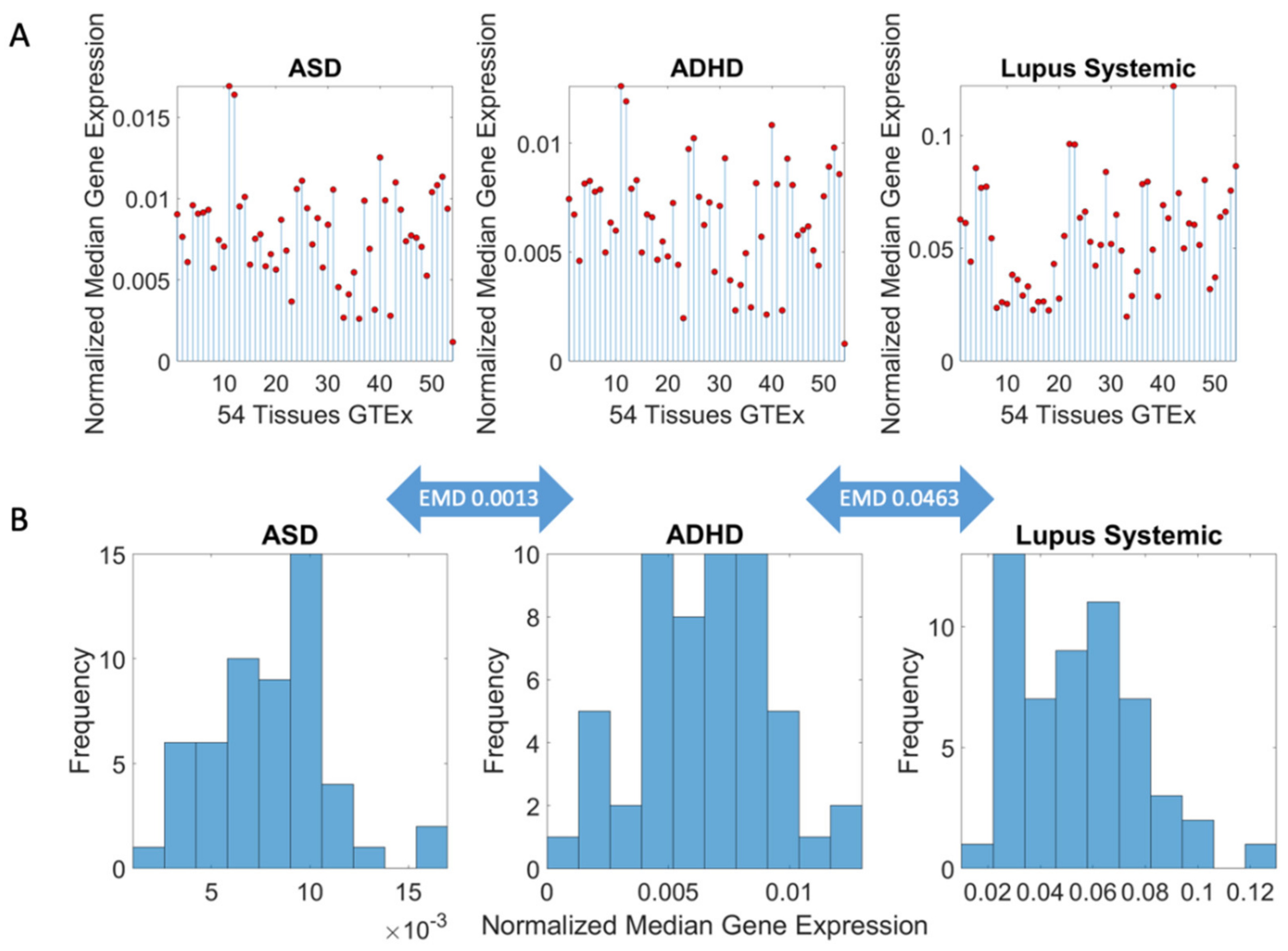 Jpm 11 01119 g003 Jpm 11 01119 g003