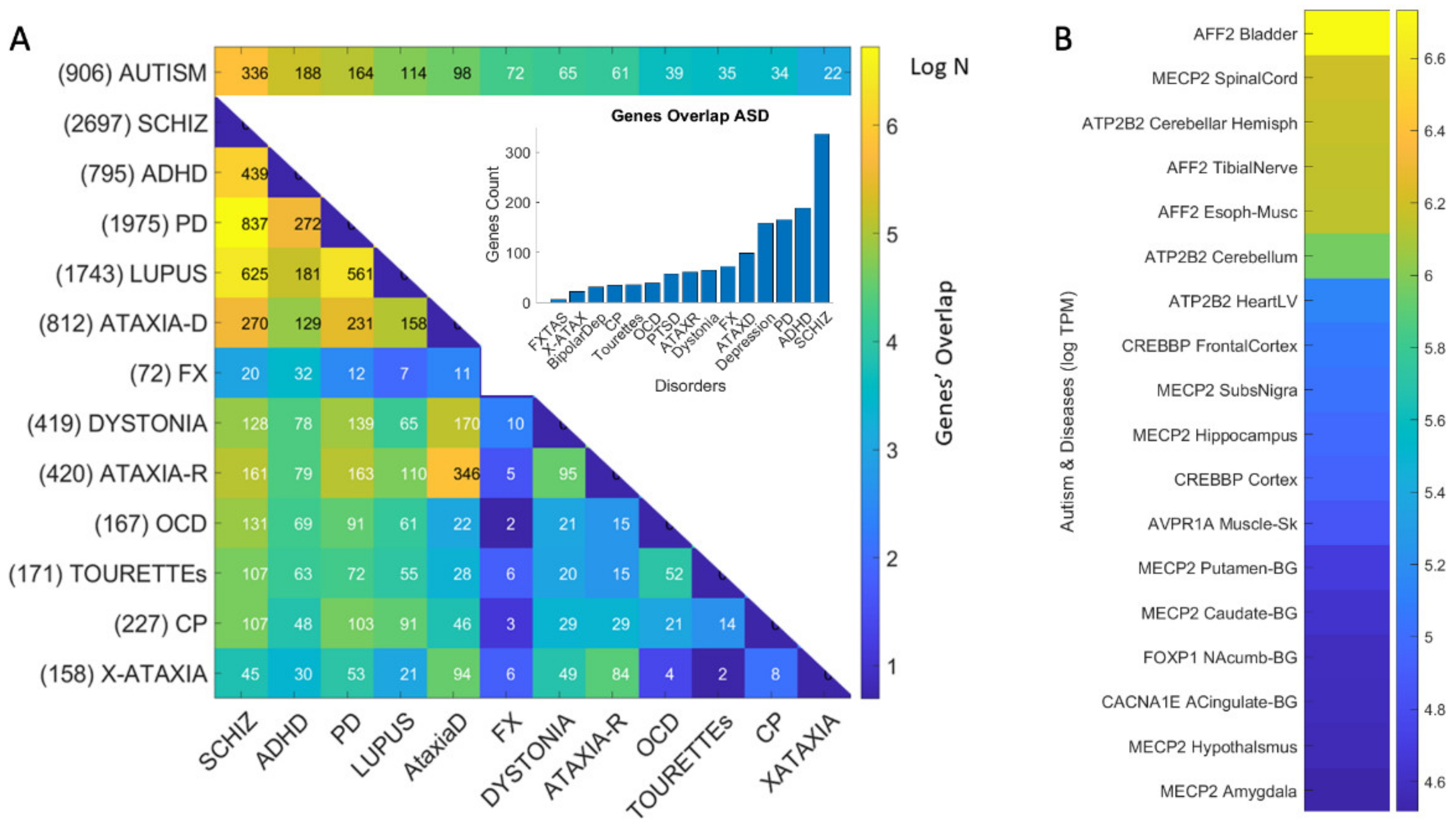 Jpm 11 01119 g004 Jpm 11 01119 g004
