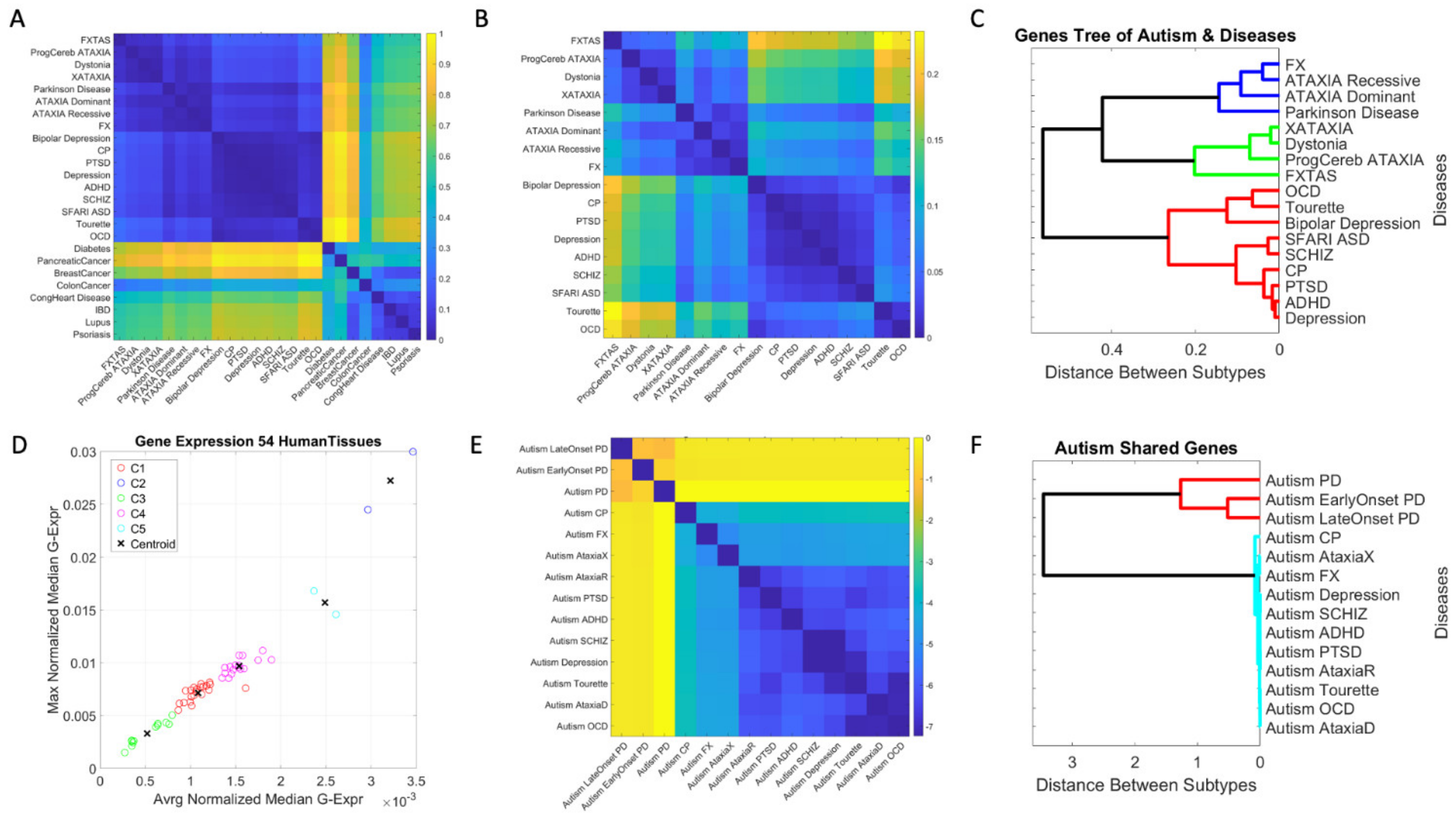 Jpm 11 01119 g005 Jpm 11 01119 g005