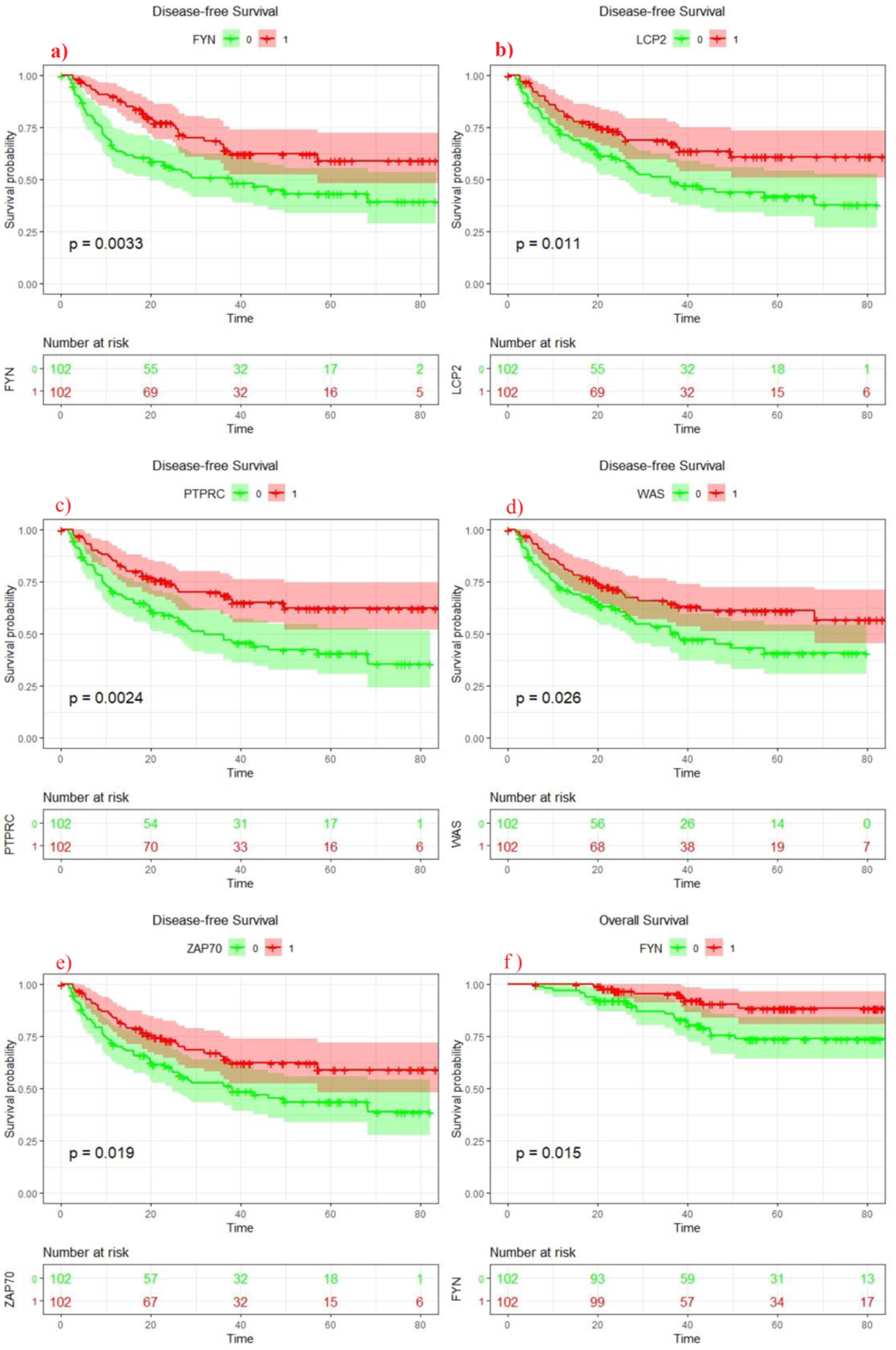 Jpm 11 01129 g002 550