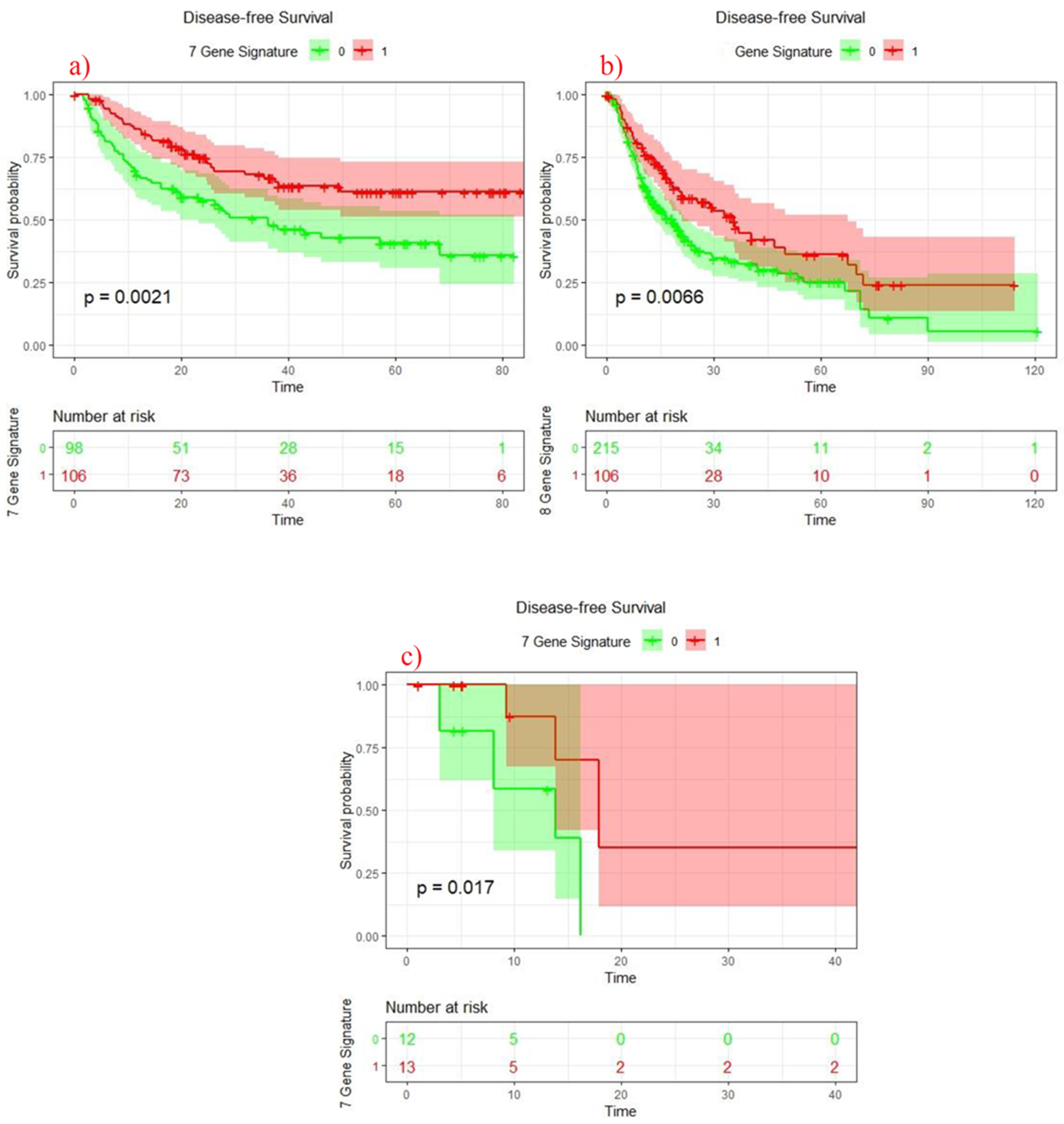 Jpm 11 01129 g004 550