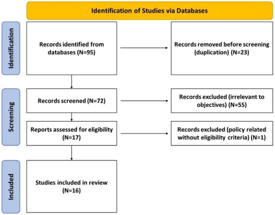 Duseau Recycling Schedule 2022 Jpm | Free Full-Text | H-Wave® Device Stimulation: A Critical Review | Html