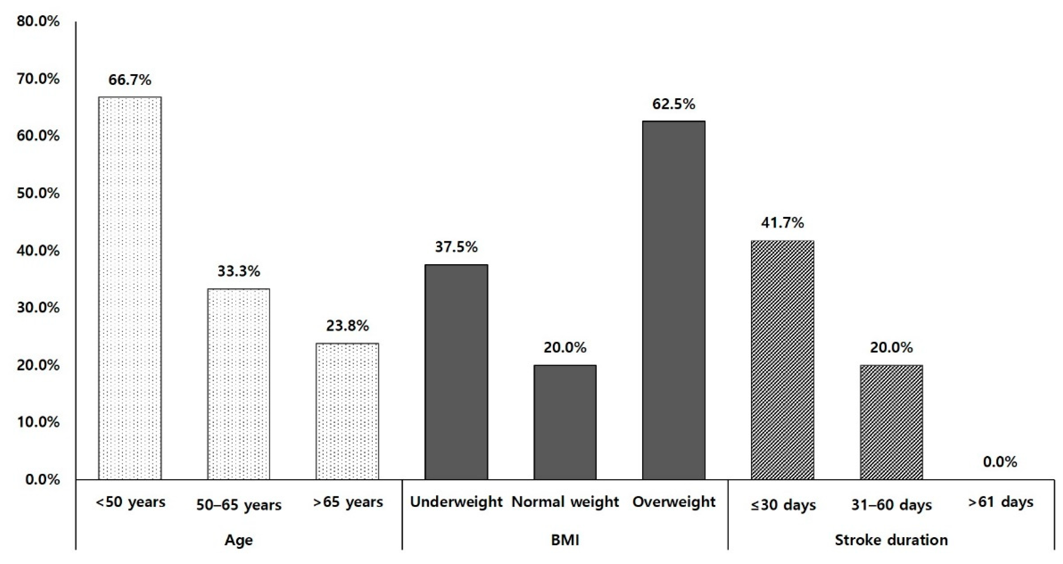 Jpm 11 01137 g001 550