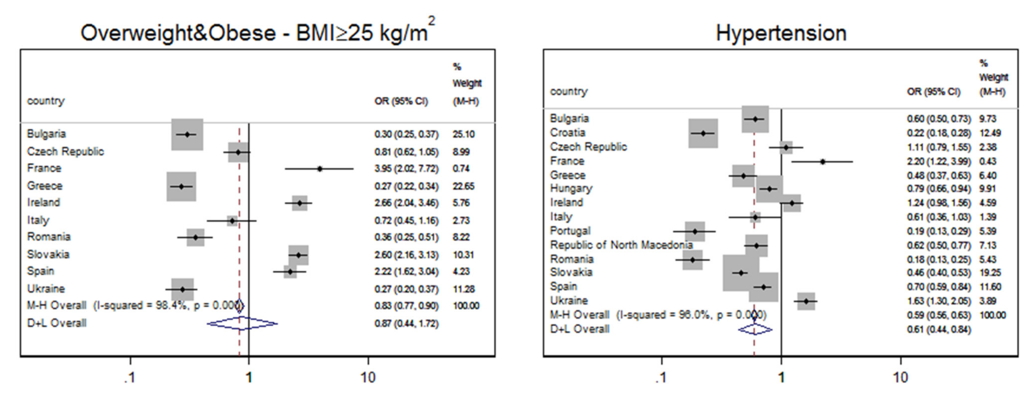 Jpm 11 01138 g002 Jpm 11 01138 g002