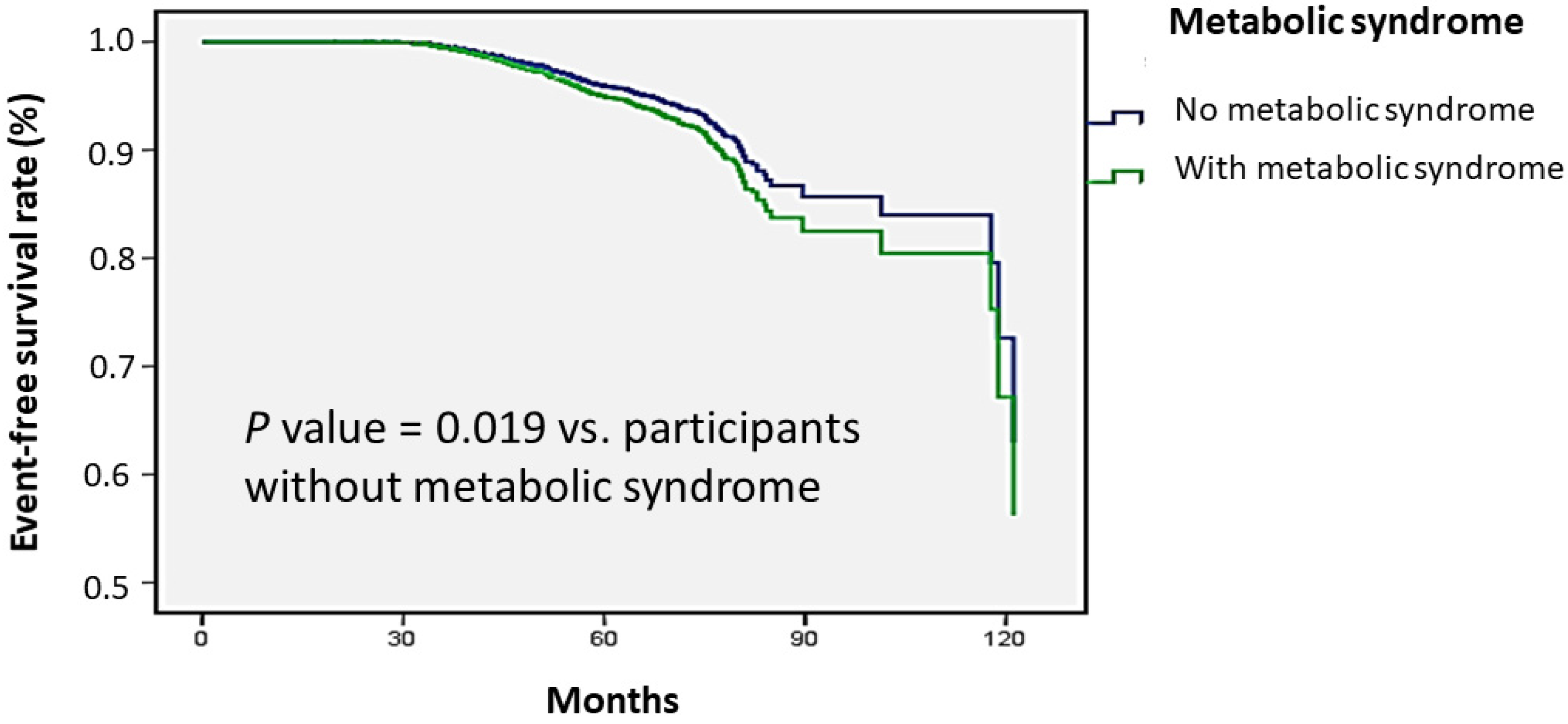 Jpm 11 01154 g001 Jpm 11 01154 g001