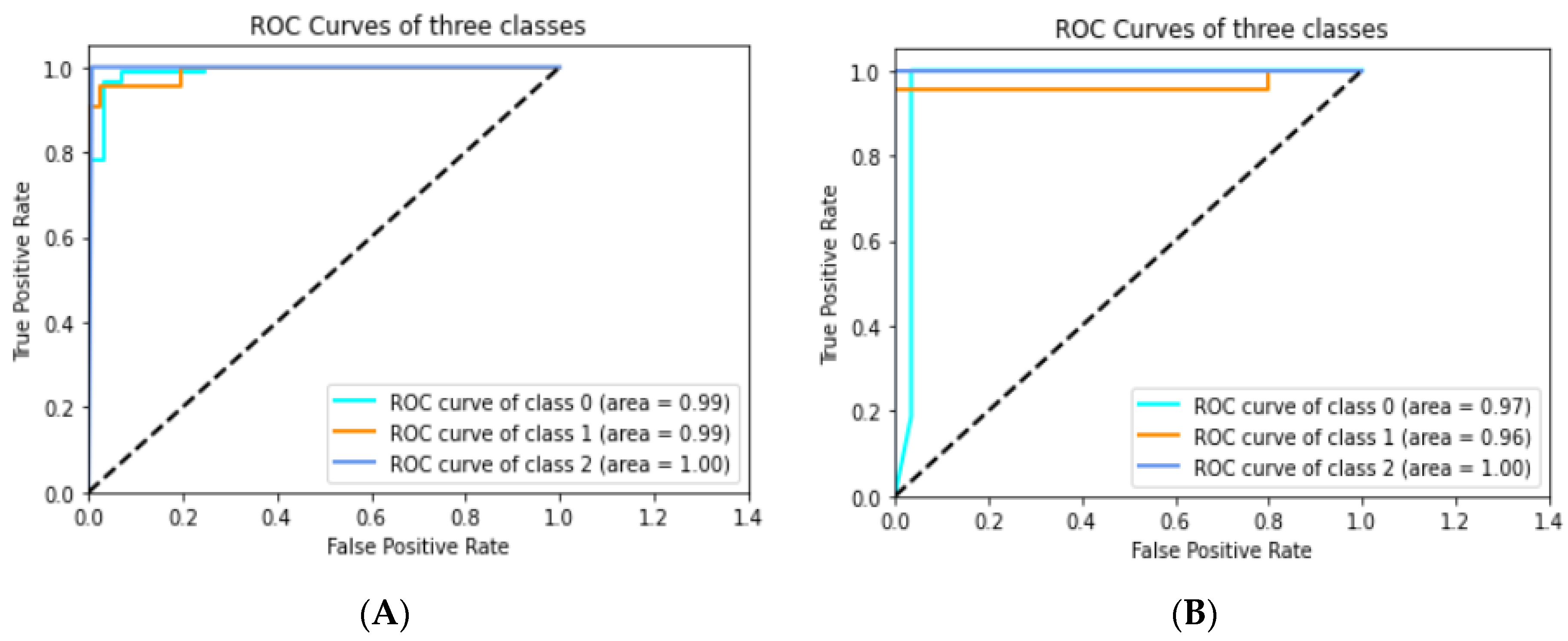 Jpm 11 01163 g008 550