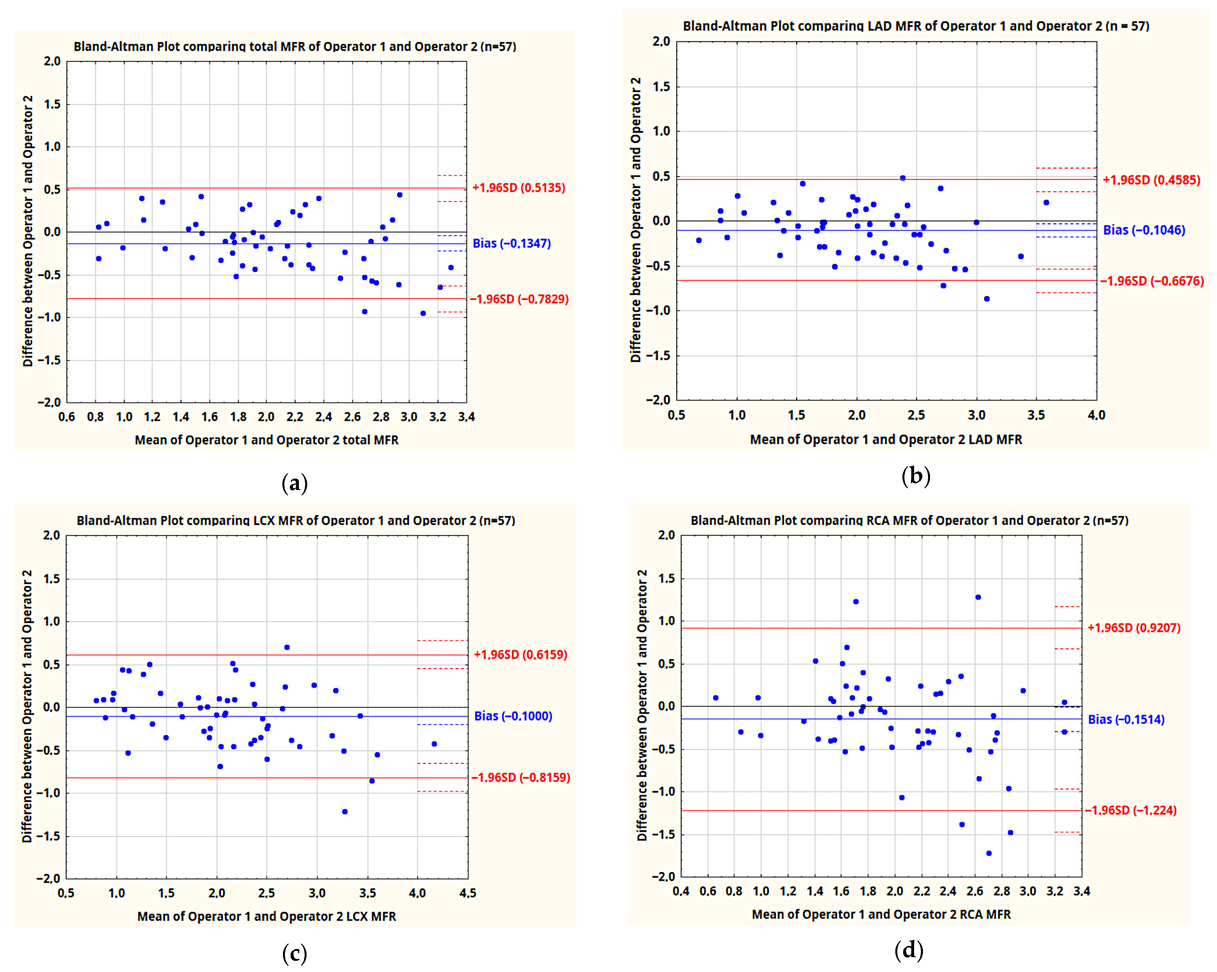 Jpm 11 01164 g004 550