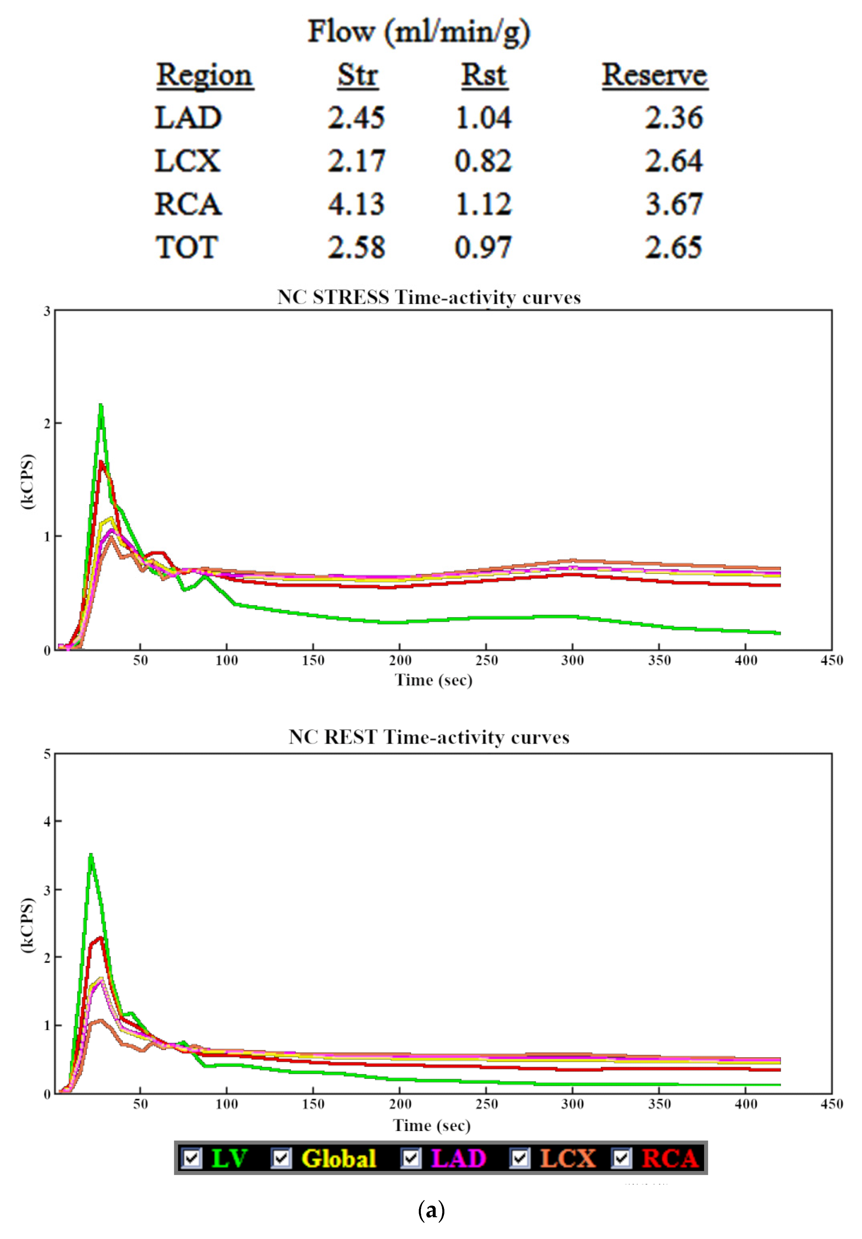 Jpm 11 01164 g005a 550