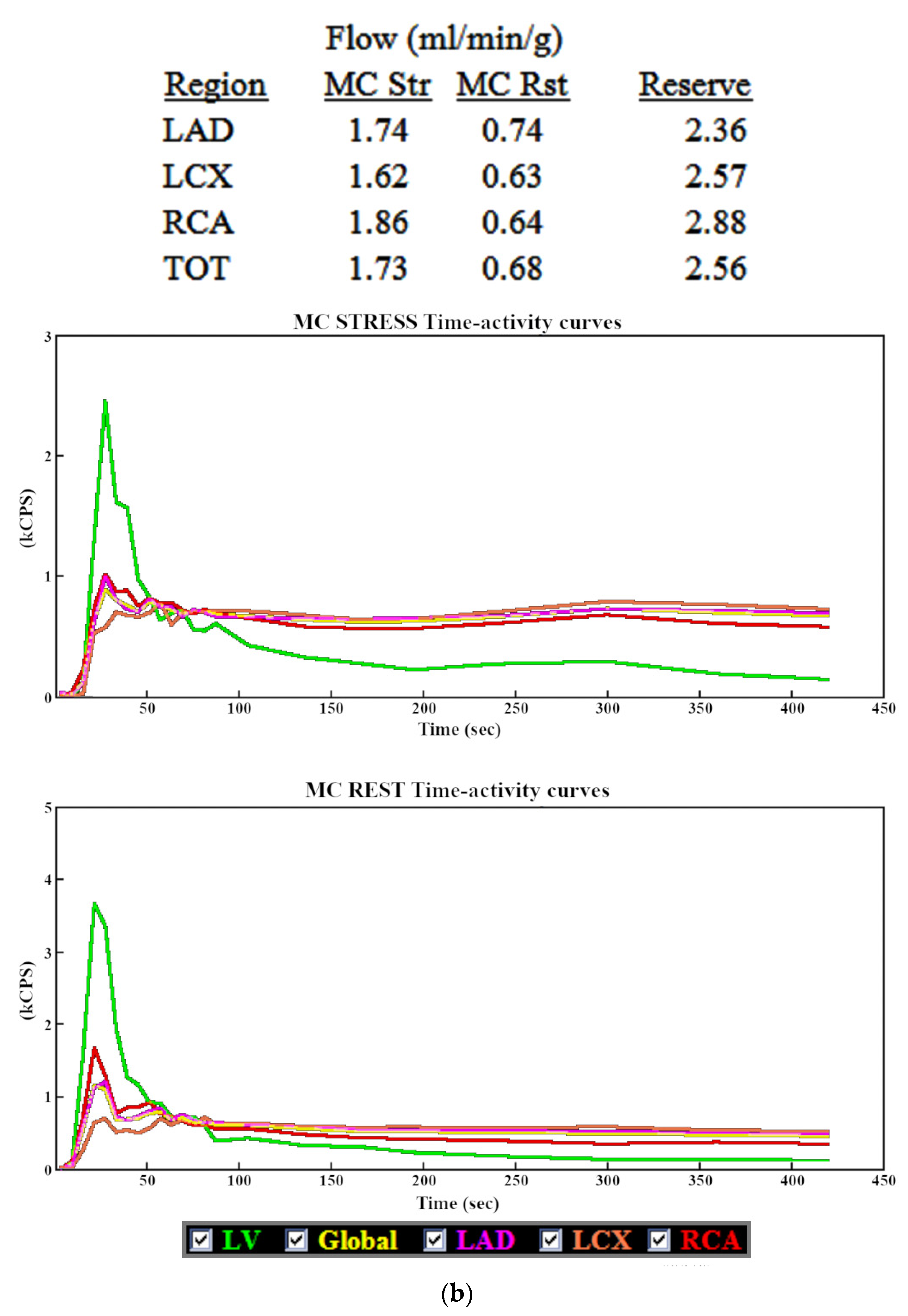 Jpm 11 01164 g005b 550