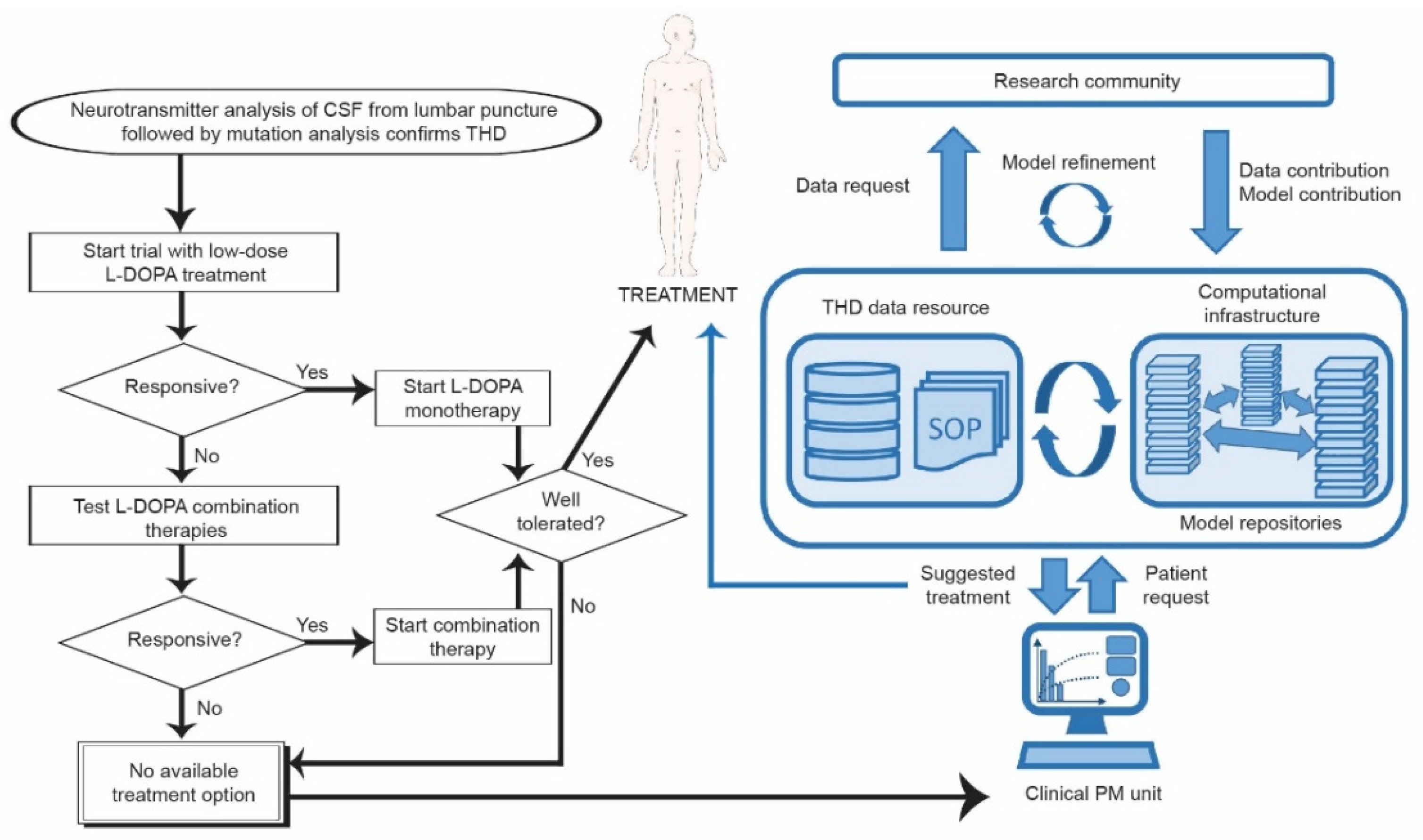 Jpm 11 01186 g004 Jpm 11 01186 g004