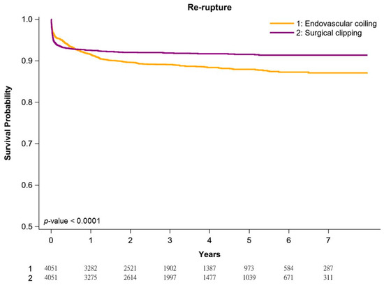 Demographic and clinical data for 23 patients with intracranial aneurysm