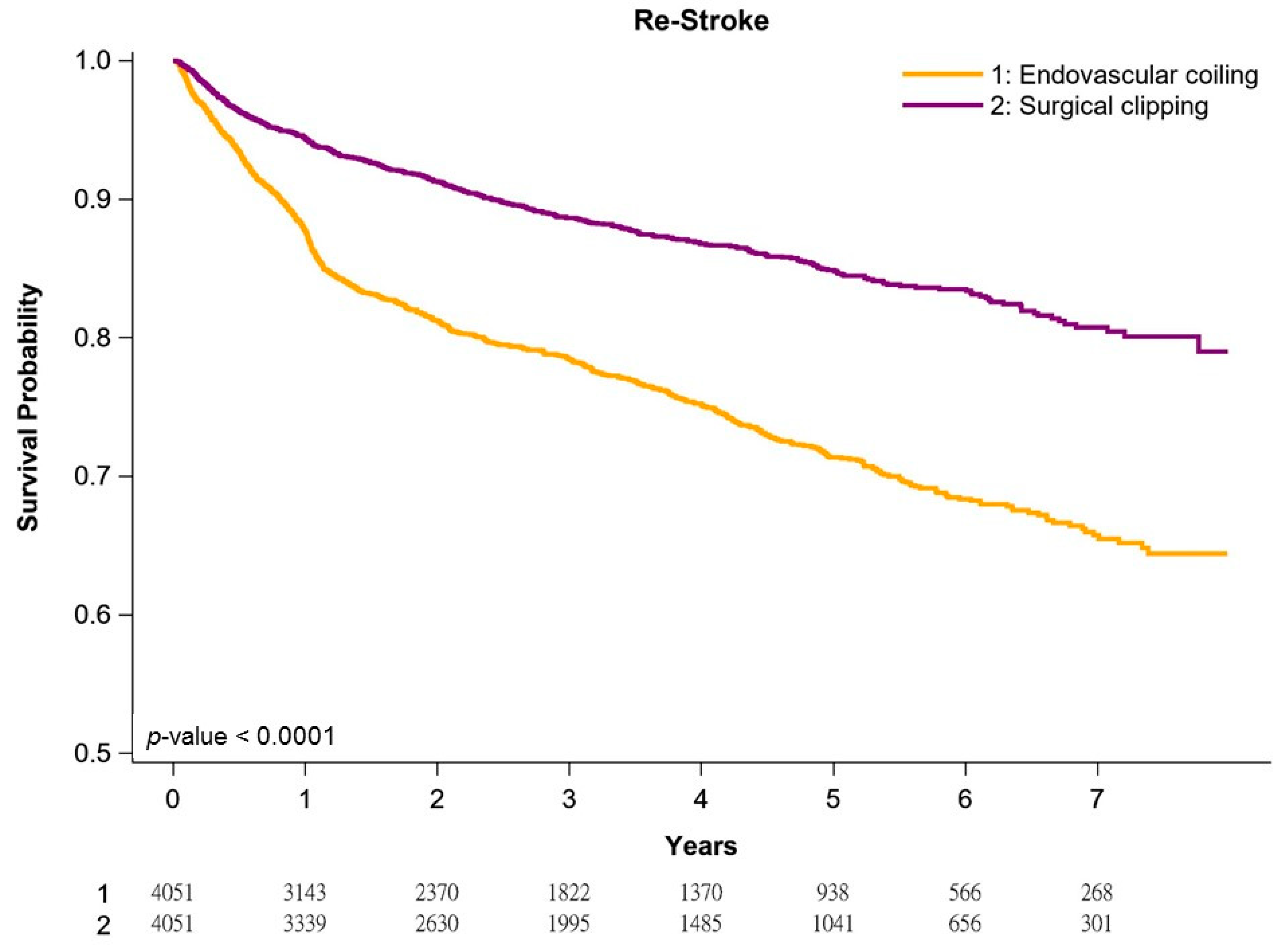 Jpm 11 01209 g003 550