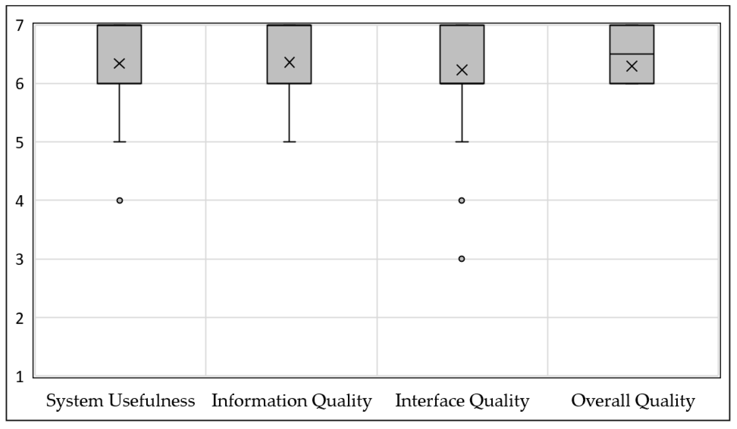 JPM | Free Full-Text | Utilizing a Human–Computer Interaction Approach ...